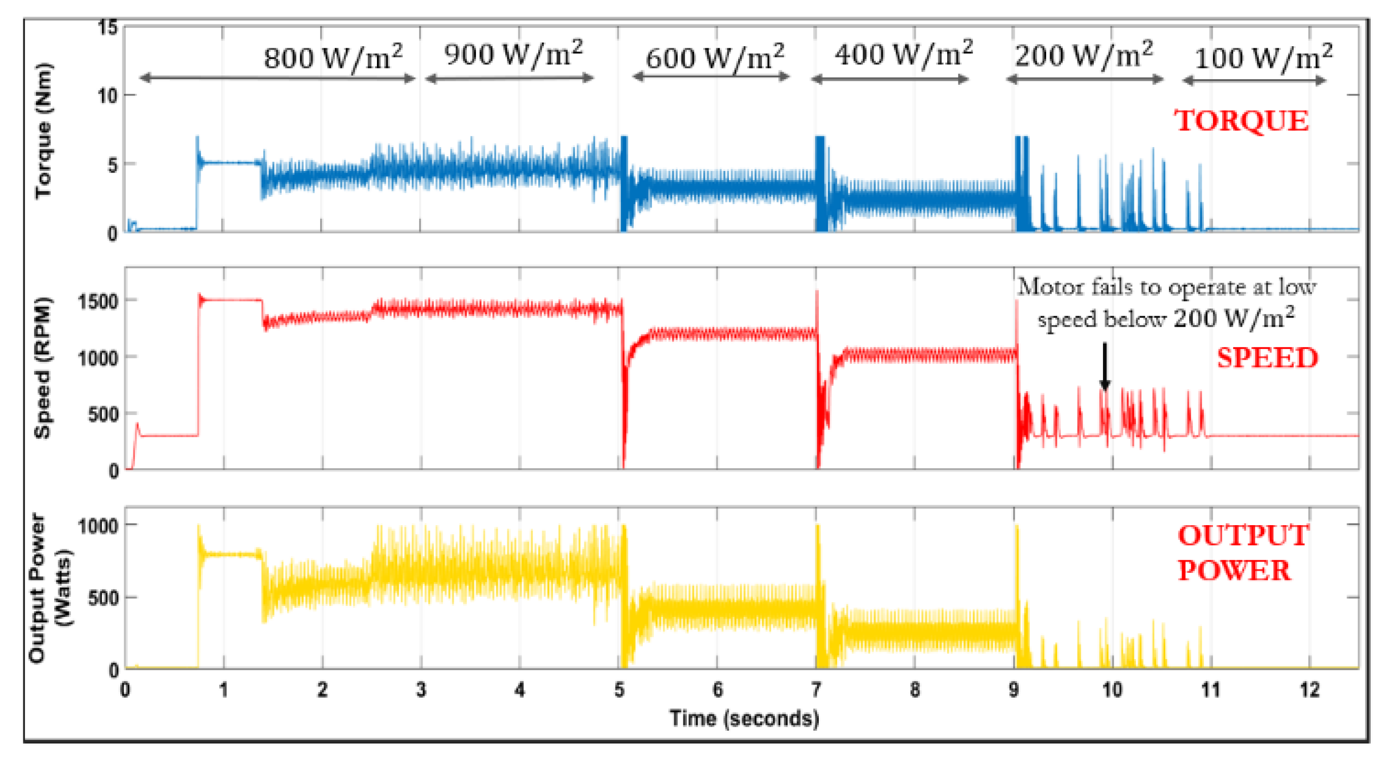 Cleantechnol 06 00060 g012