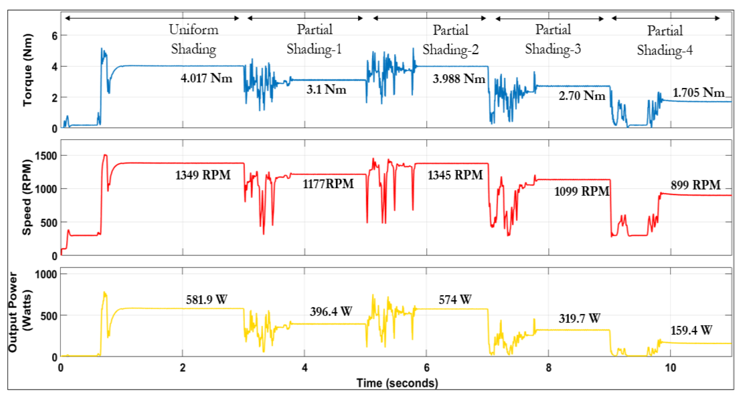 Cleantechnol 06 00060 g021