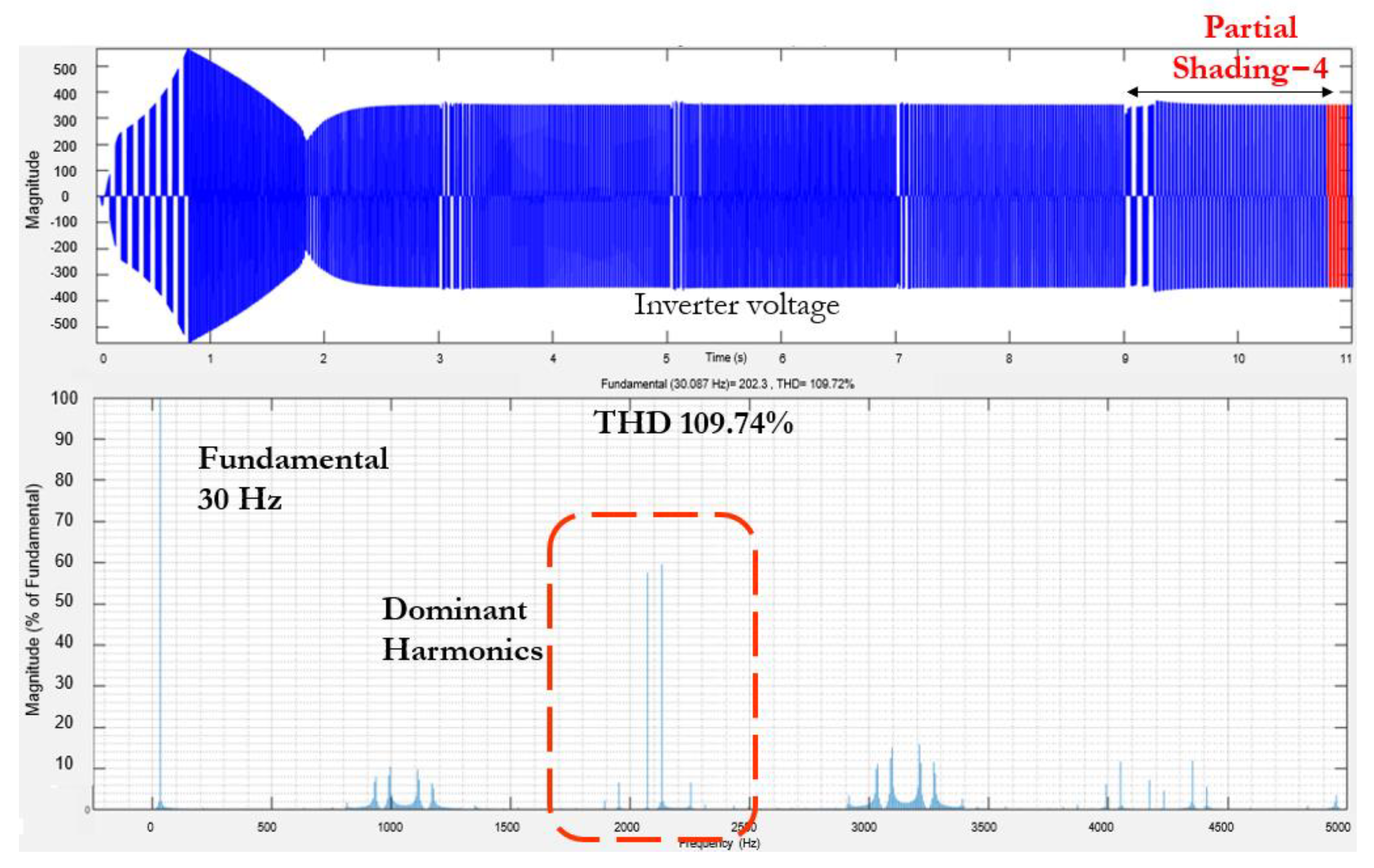 Cleantechnol 06 00060 g034