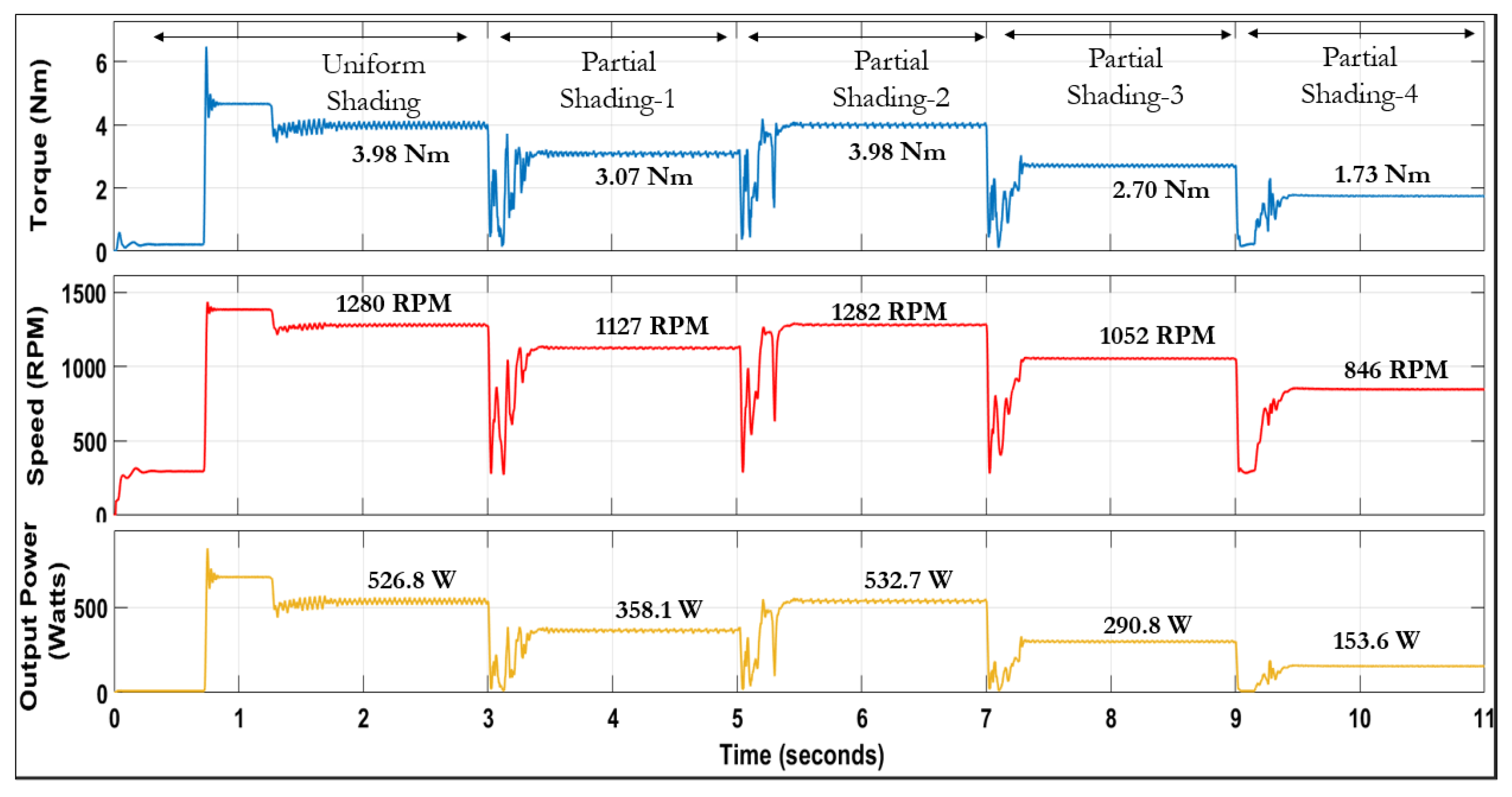 Cleantechnol 06 00060 g038