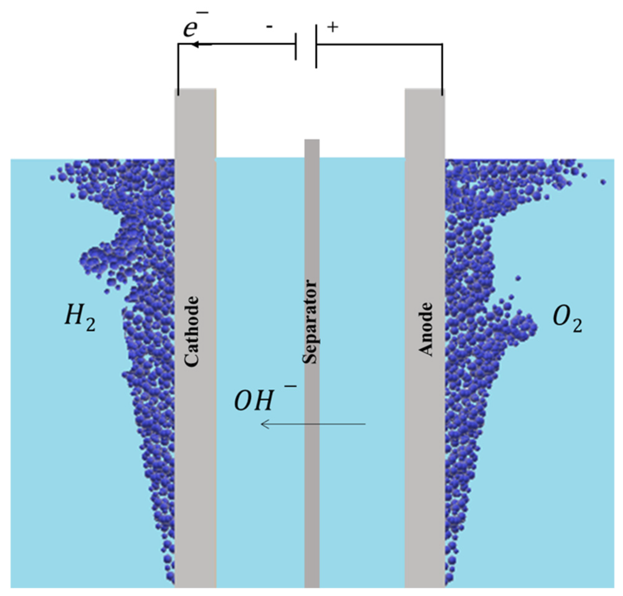 Cleantechnol 06 00061 g002 Cleantechnol 06 00061 g002