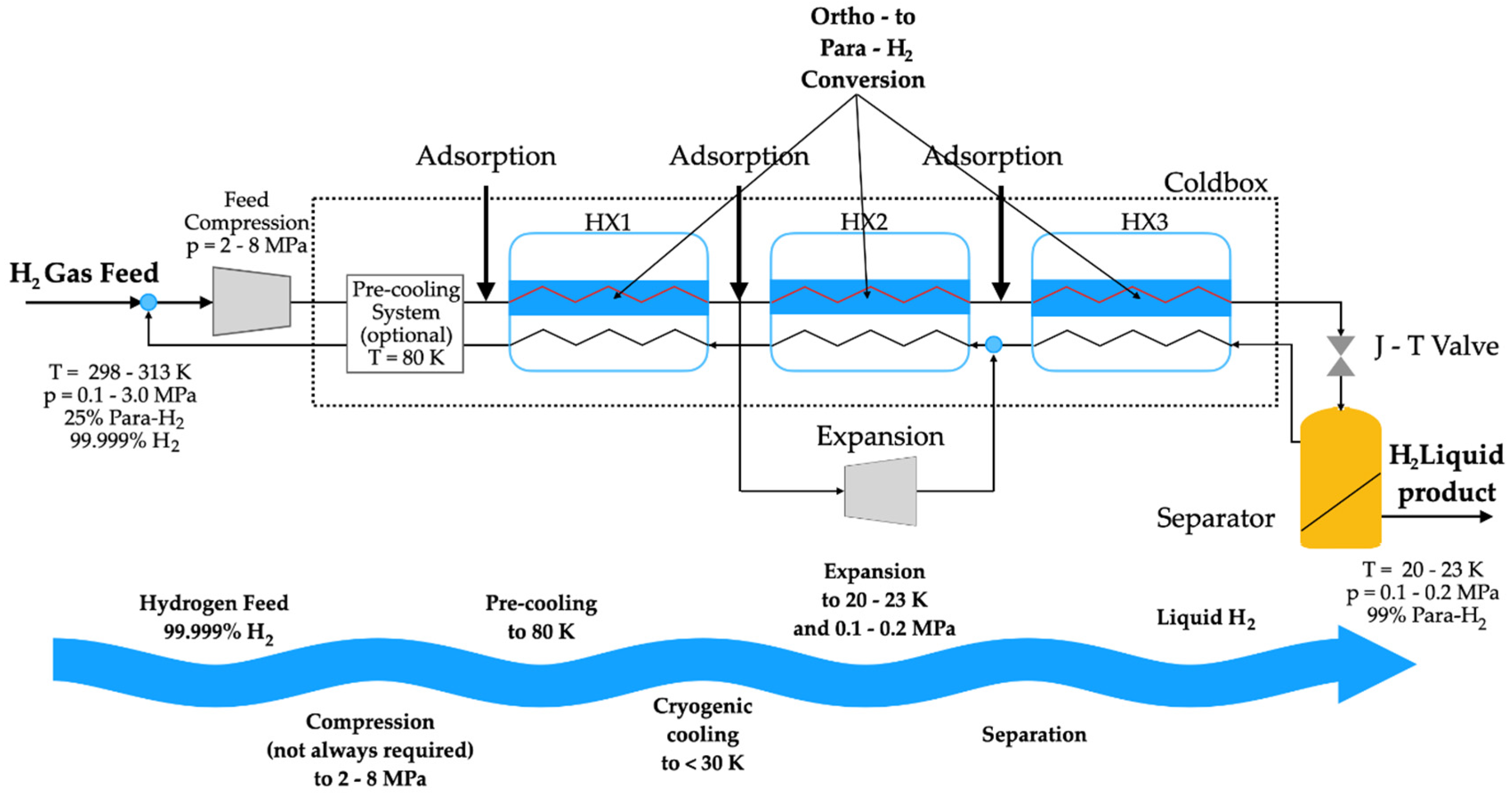 Cleantechnol 06 00061 g007 Cleantechnol 06 00061 g007