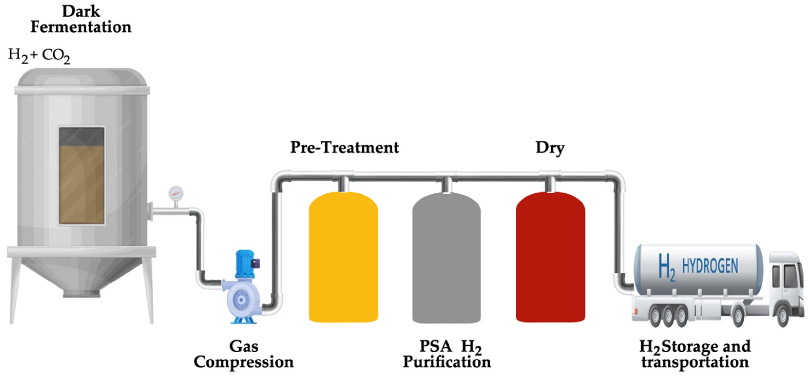 Cleantechnol 06 00061 g010 Cleantechnol 06 00061 g010