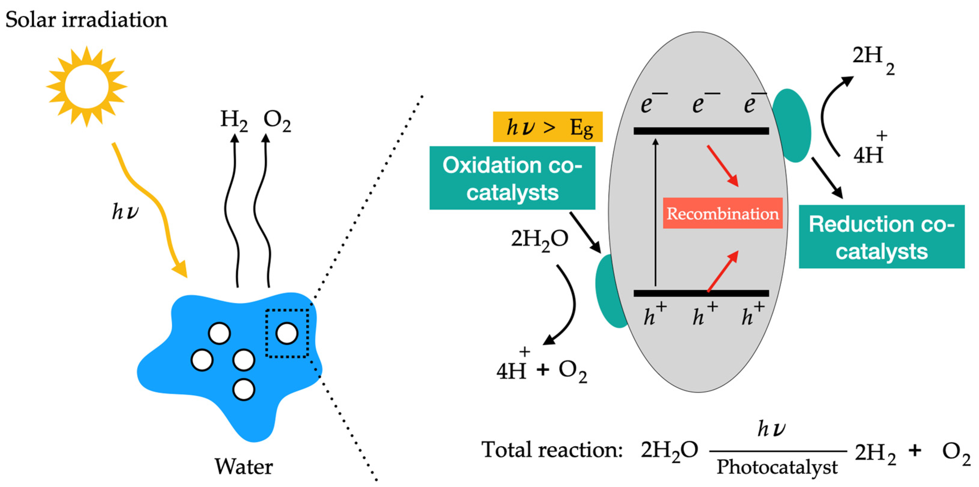 Cleantechnol 06 00061 g012 Cleantechnol 06 00061 g012