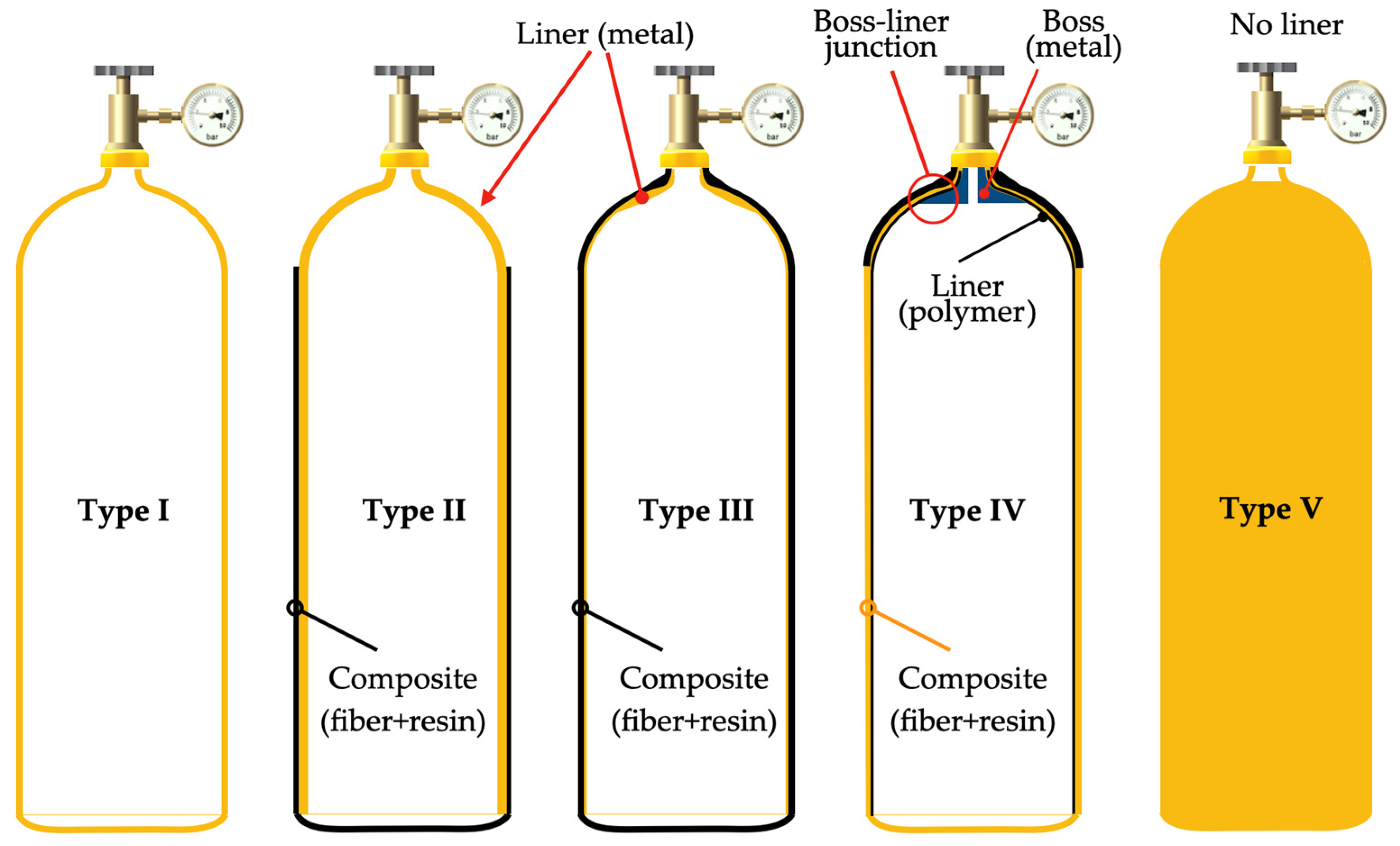 Cleantechnol 06 00061 g013 Cleantechnol 06 00061 g013