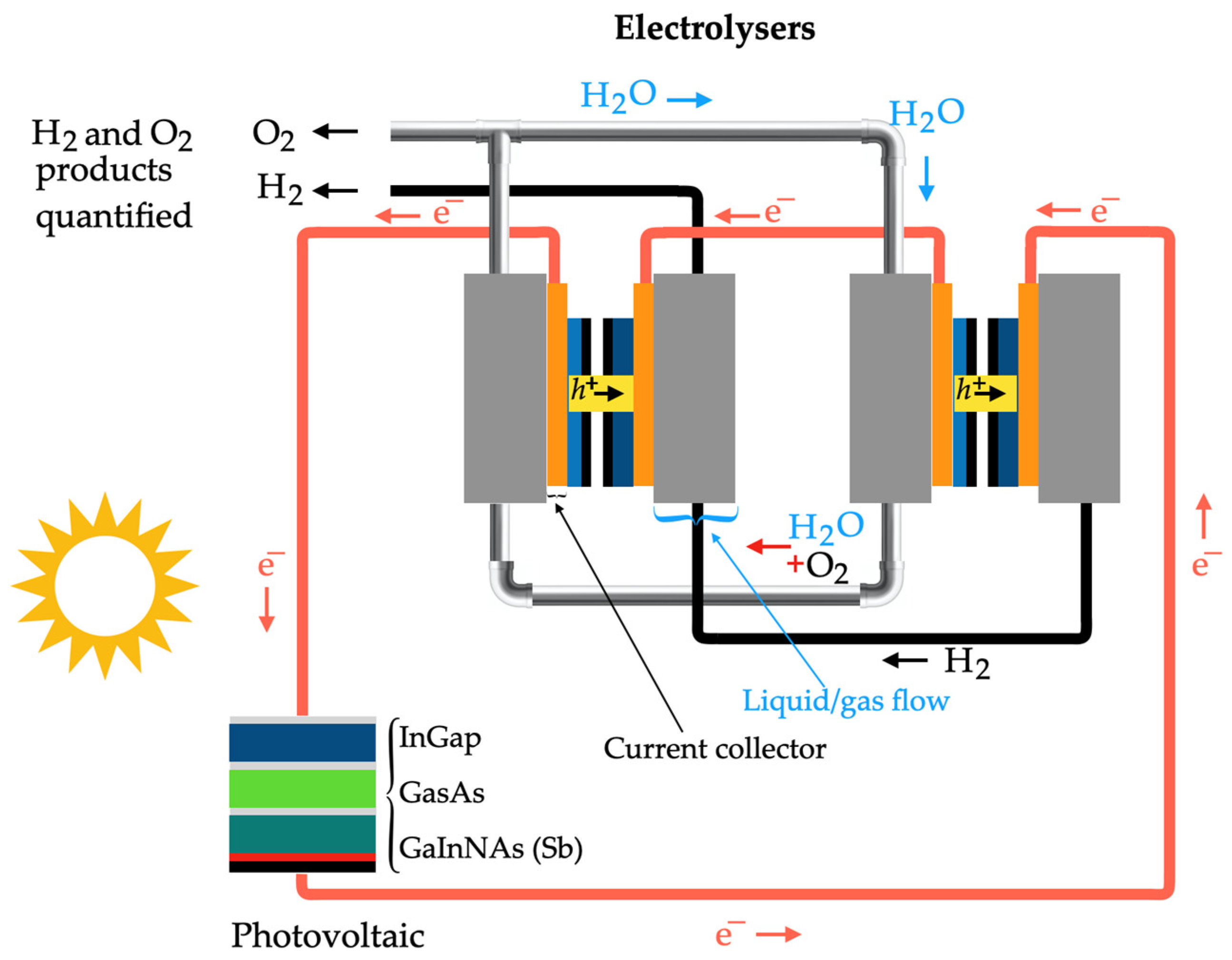 Cleantechnol 06 00061 g018 Cleantechnol 06 00061 g018