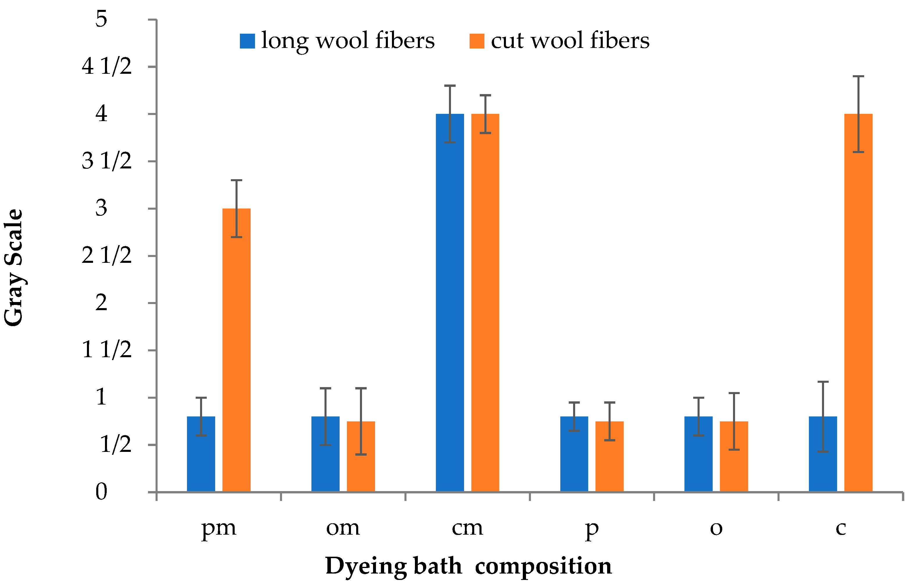 Cleantechnol 06 00063 g005