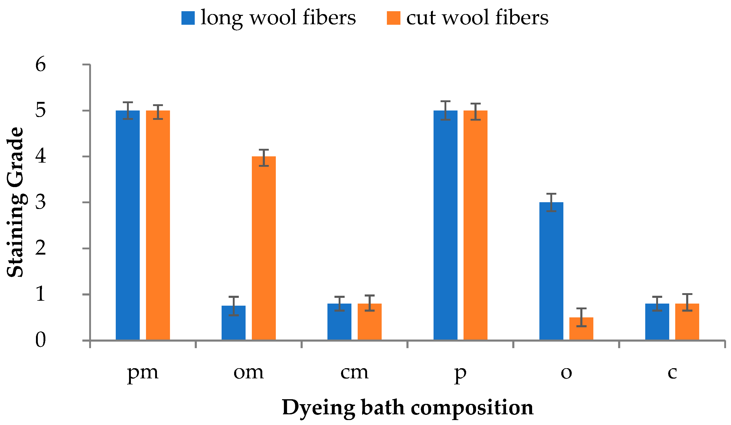 Cleantechnol 06 00063 g007