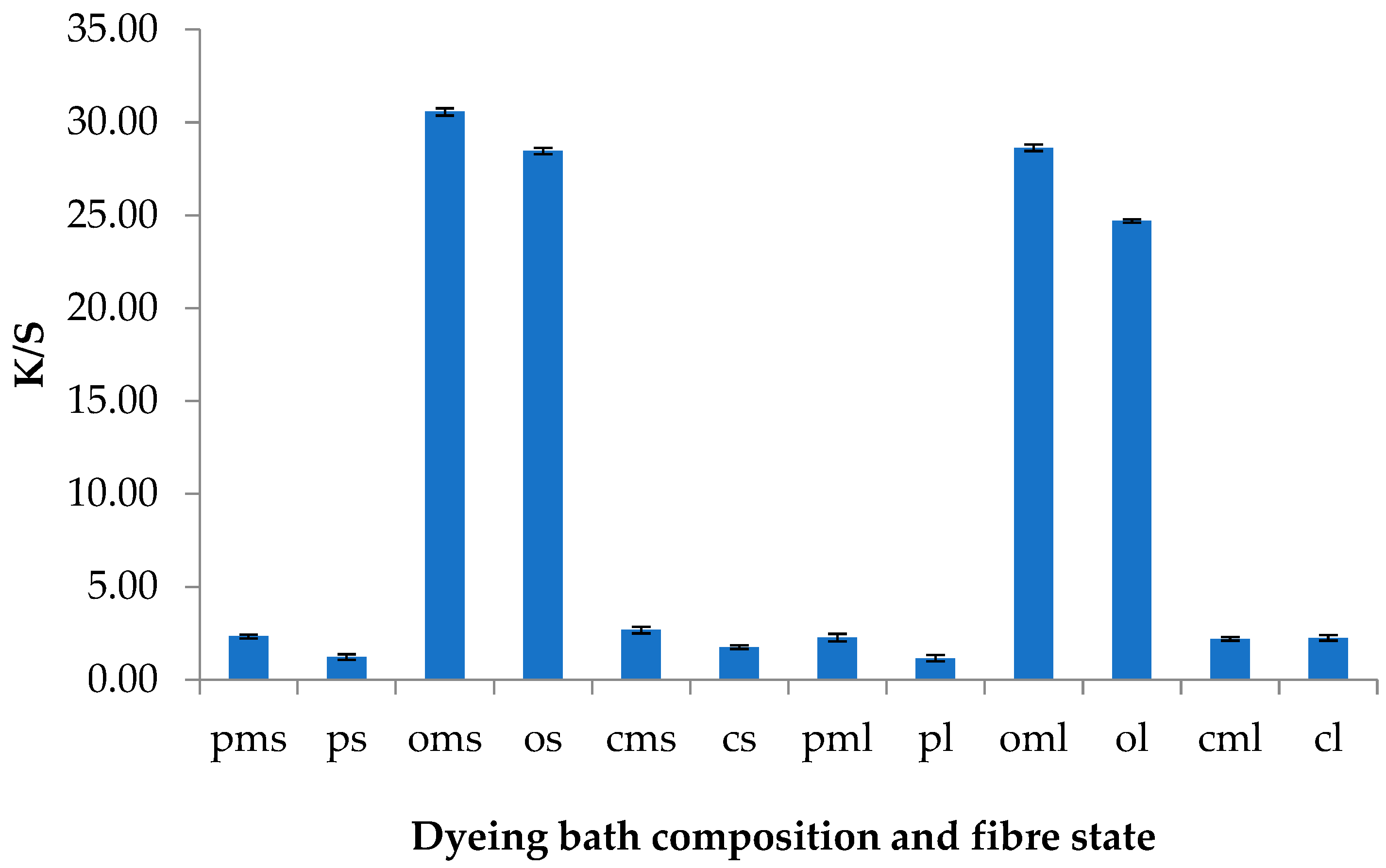 Cleantechnol 06 00063 g008