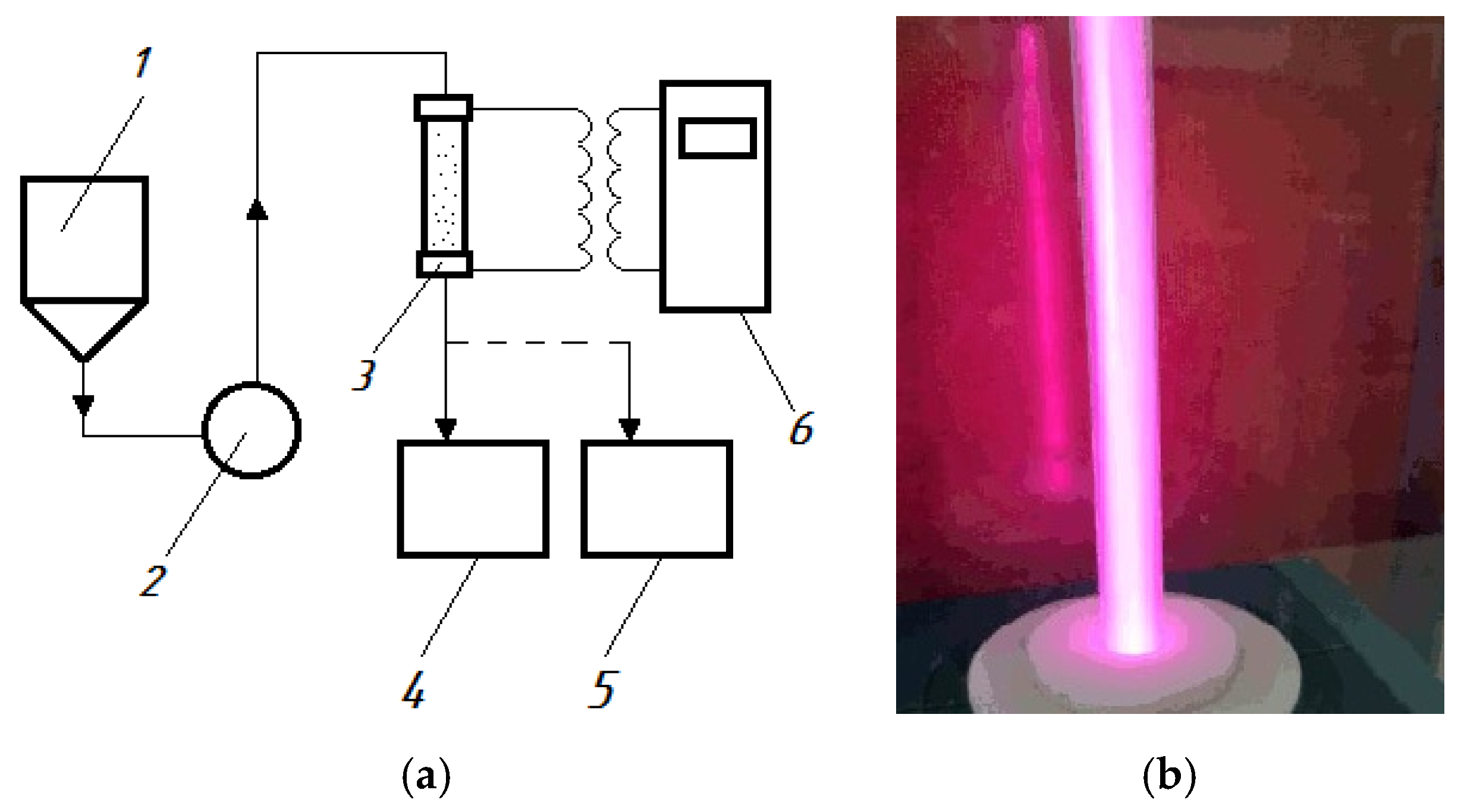 Cleantechnol 06 00064 g001