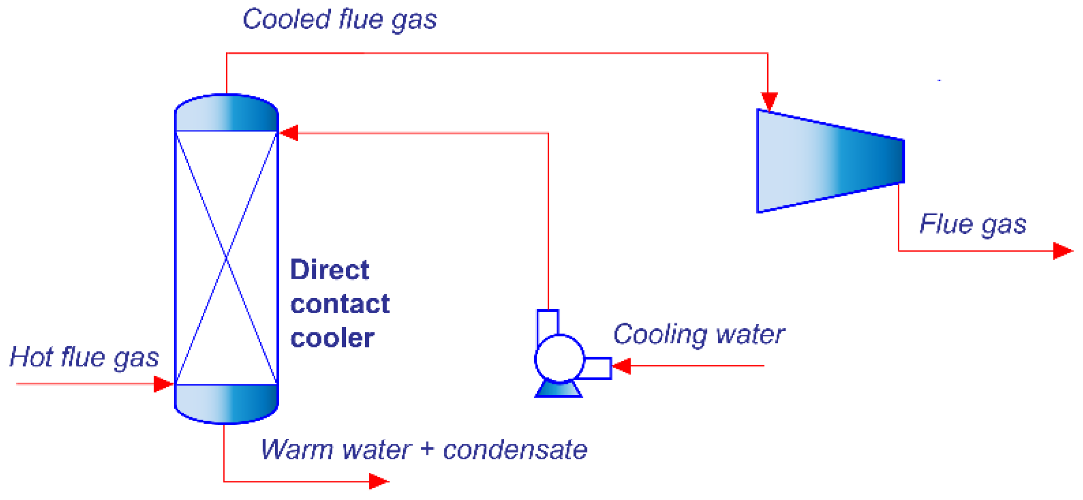 Cleantechnol 06 00065 g004