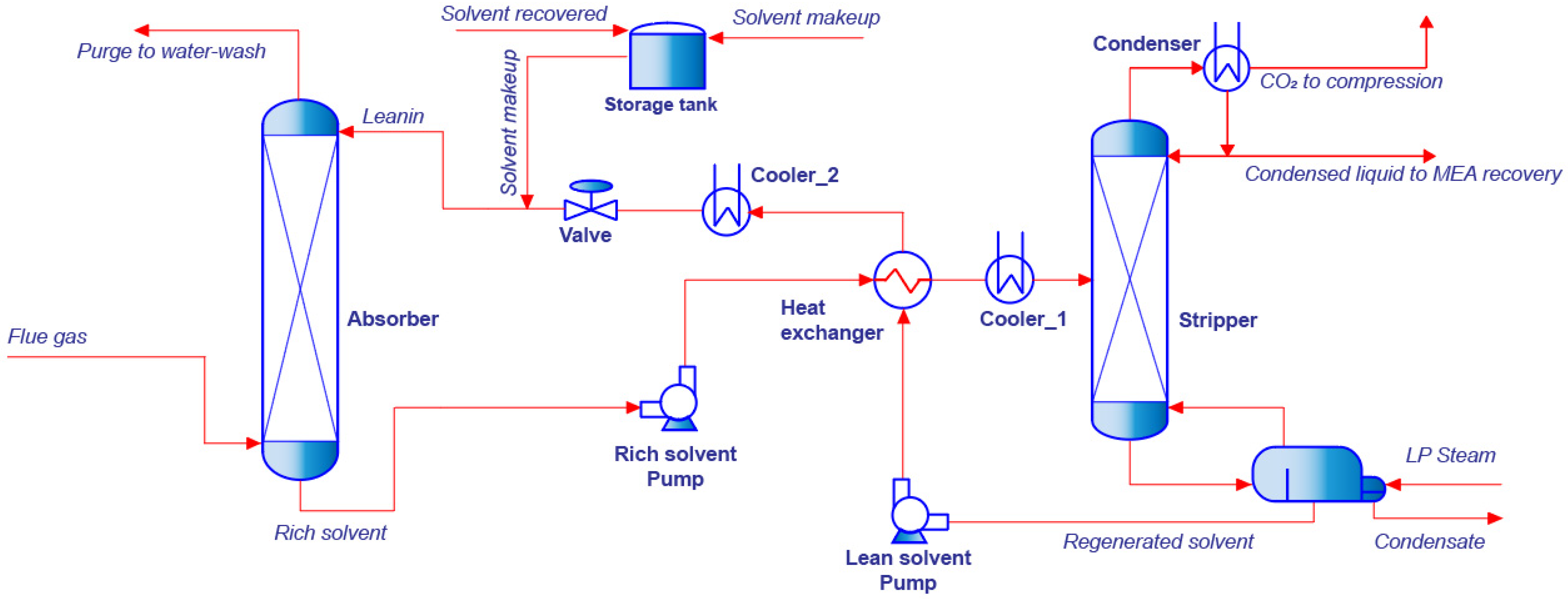 Cleantechnol 06 00065 g005