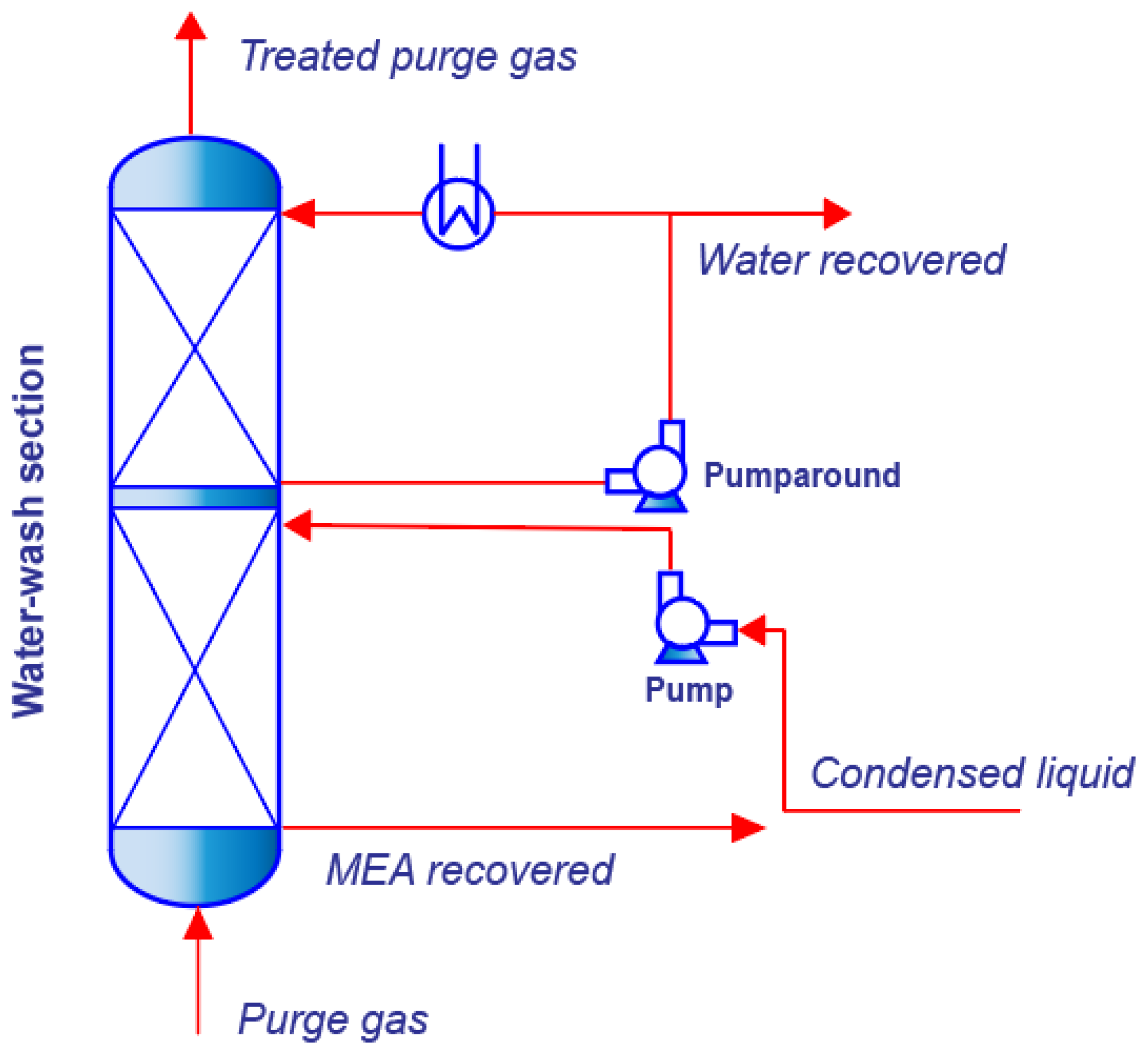 Cleantechnol 06 00065 g007