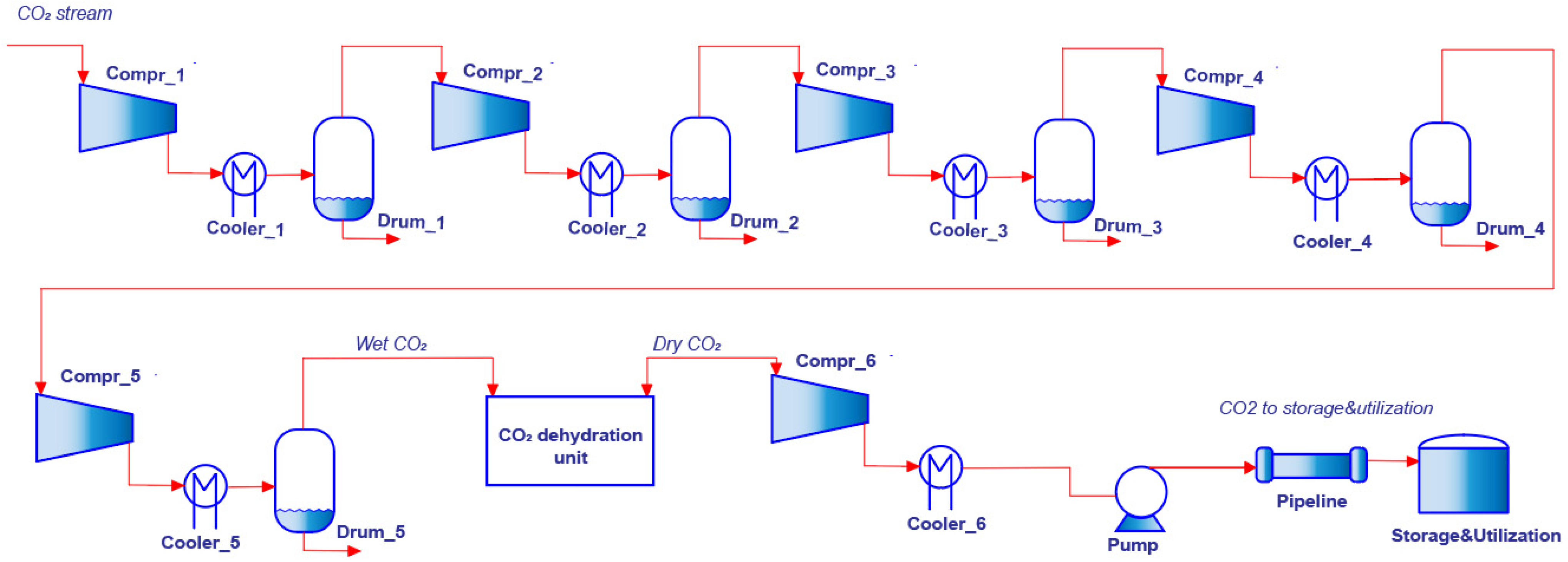 Cleantechnol 06 00065 g010