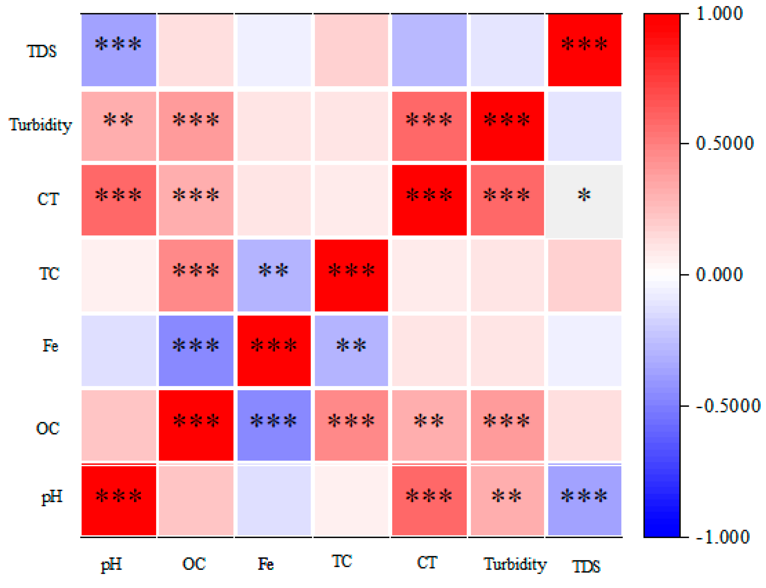 Cleantechnol 06 00068 g004