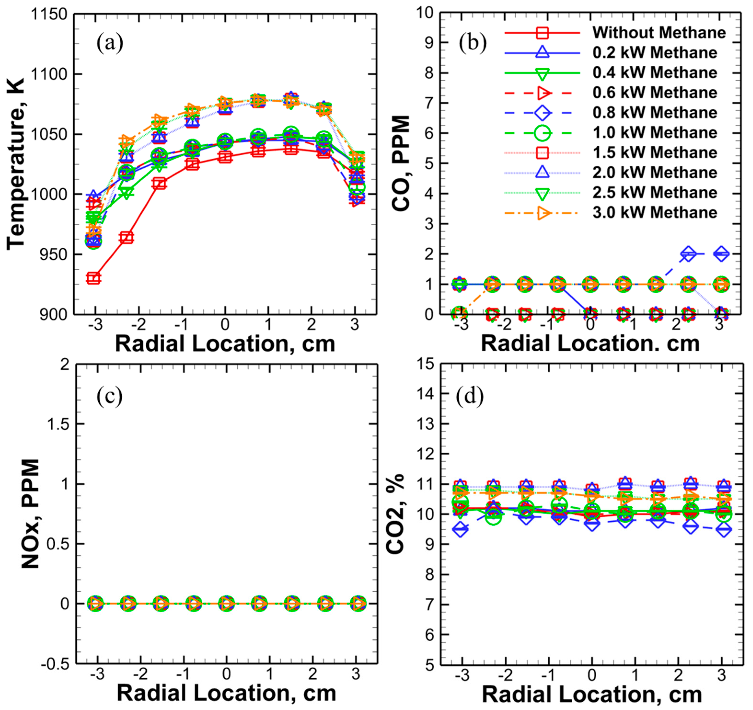 Cleantechnol 06 00069 g005