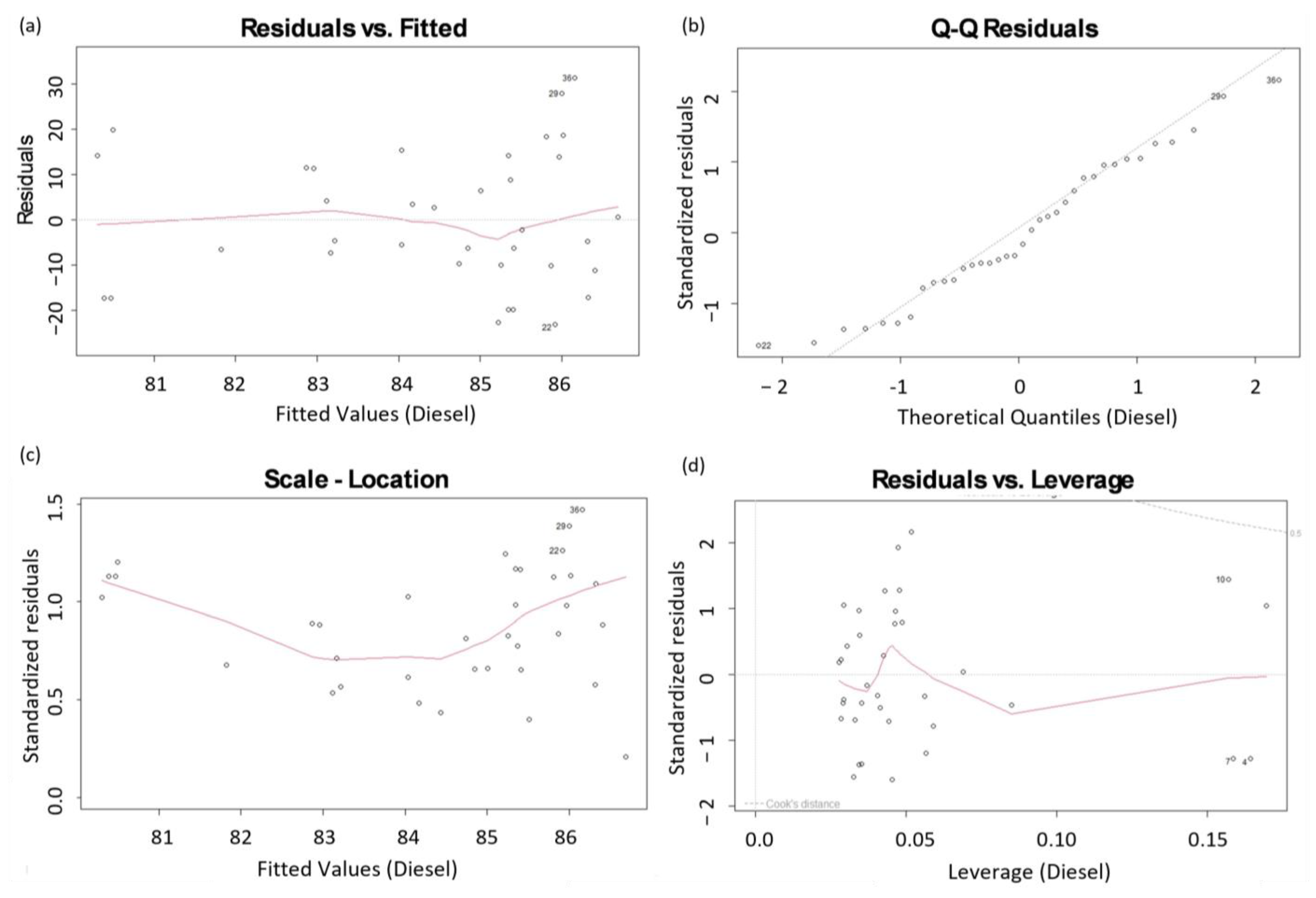 Cleantechnol 06 00070 g006