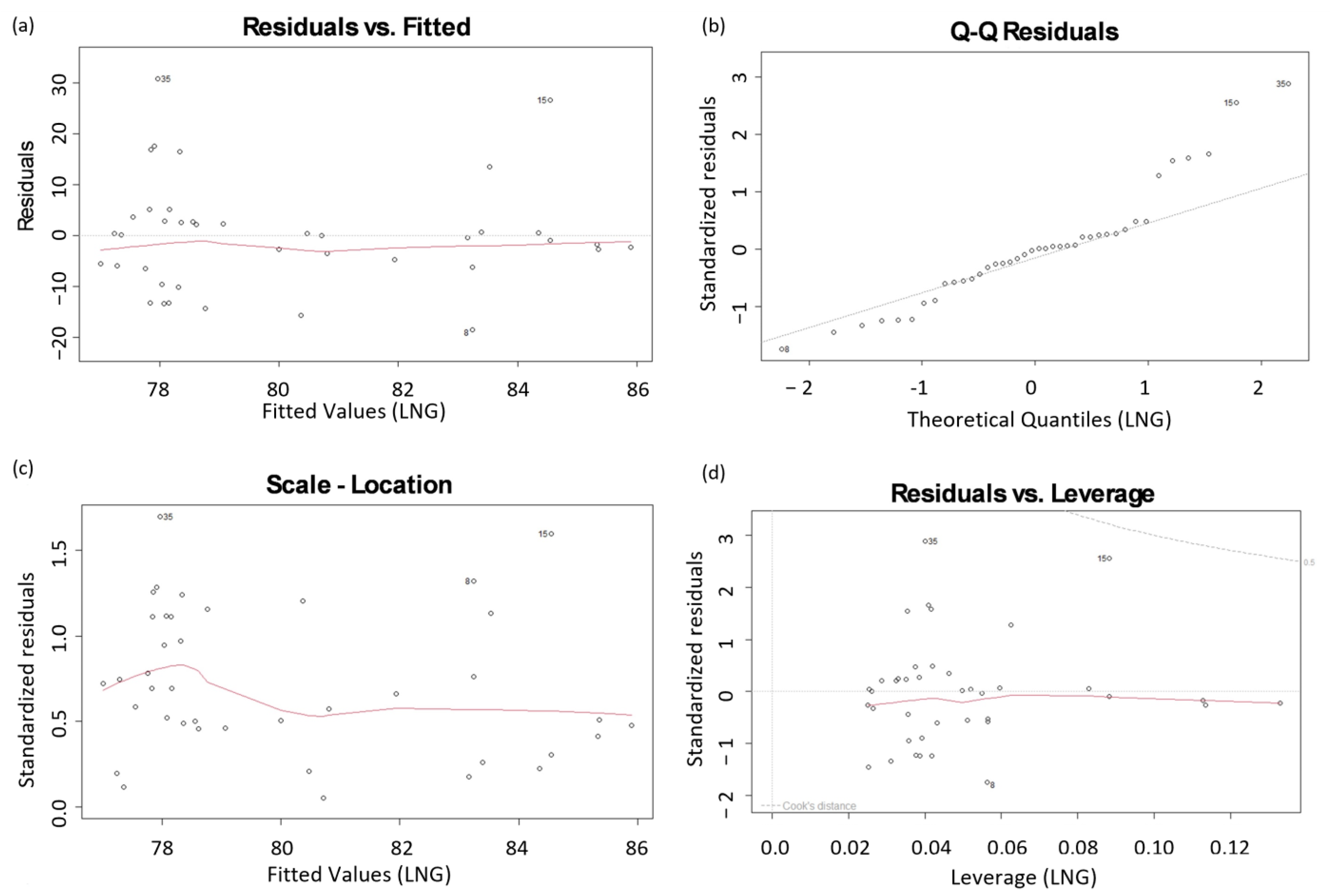 Cleantechnol 06 00070 g007