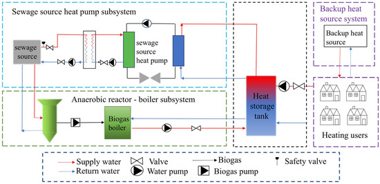Research on Hybrid Heating System in Cold Oilfield Regions