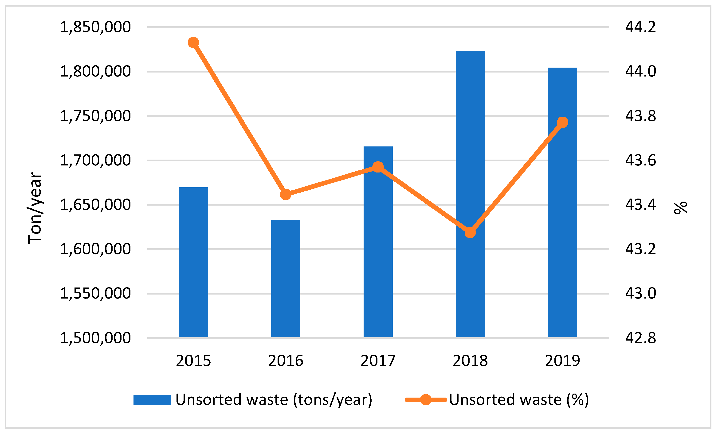 Cleantechnol 06 00075 g003