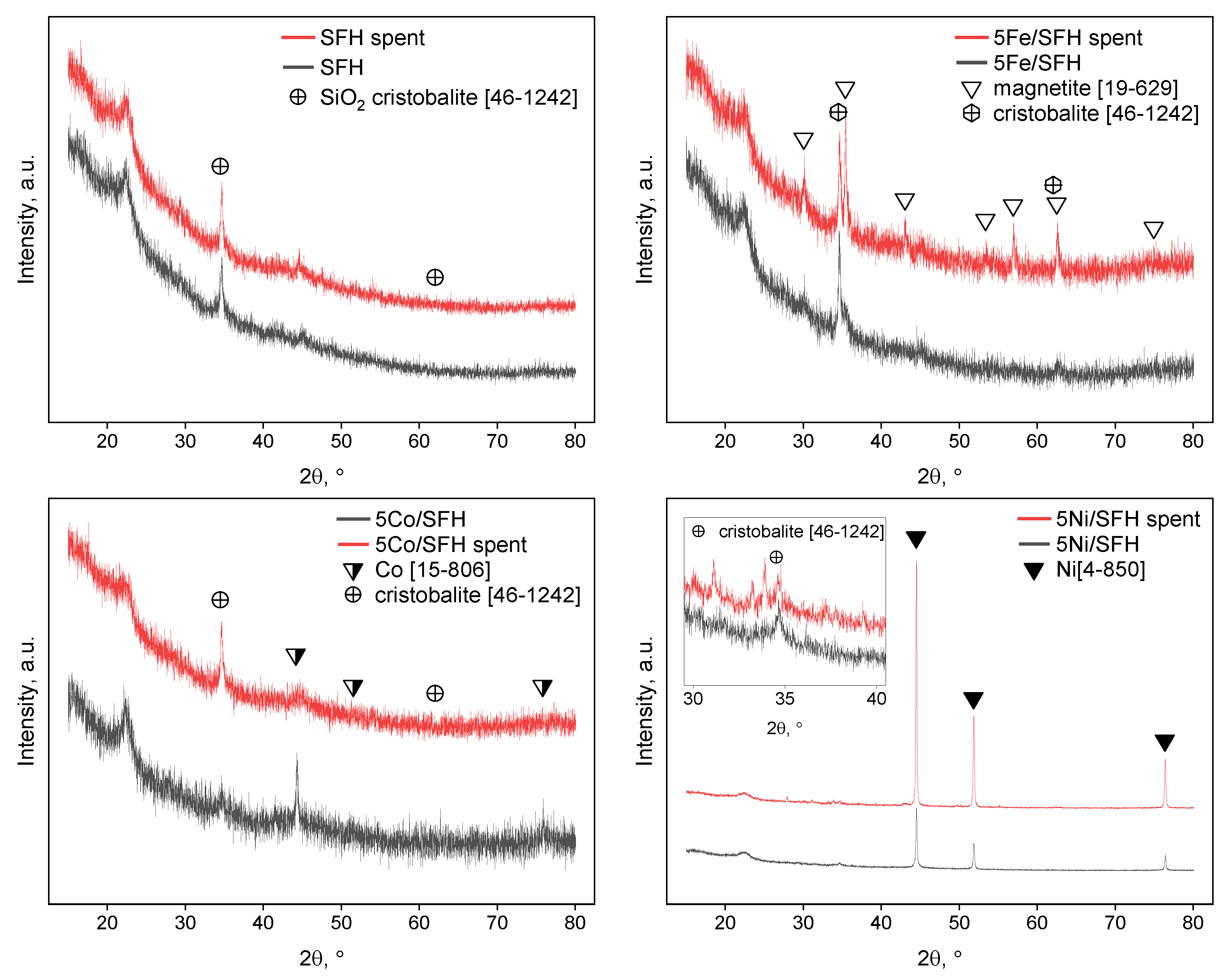 Cleantechnol 06 00076 g008
