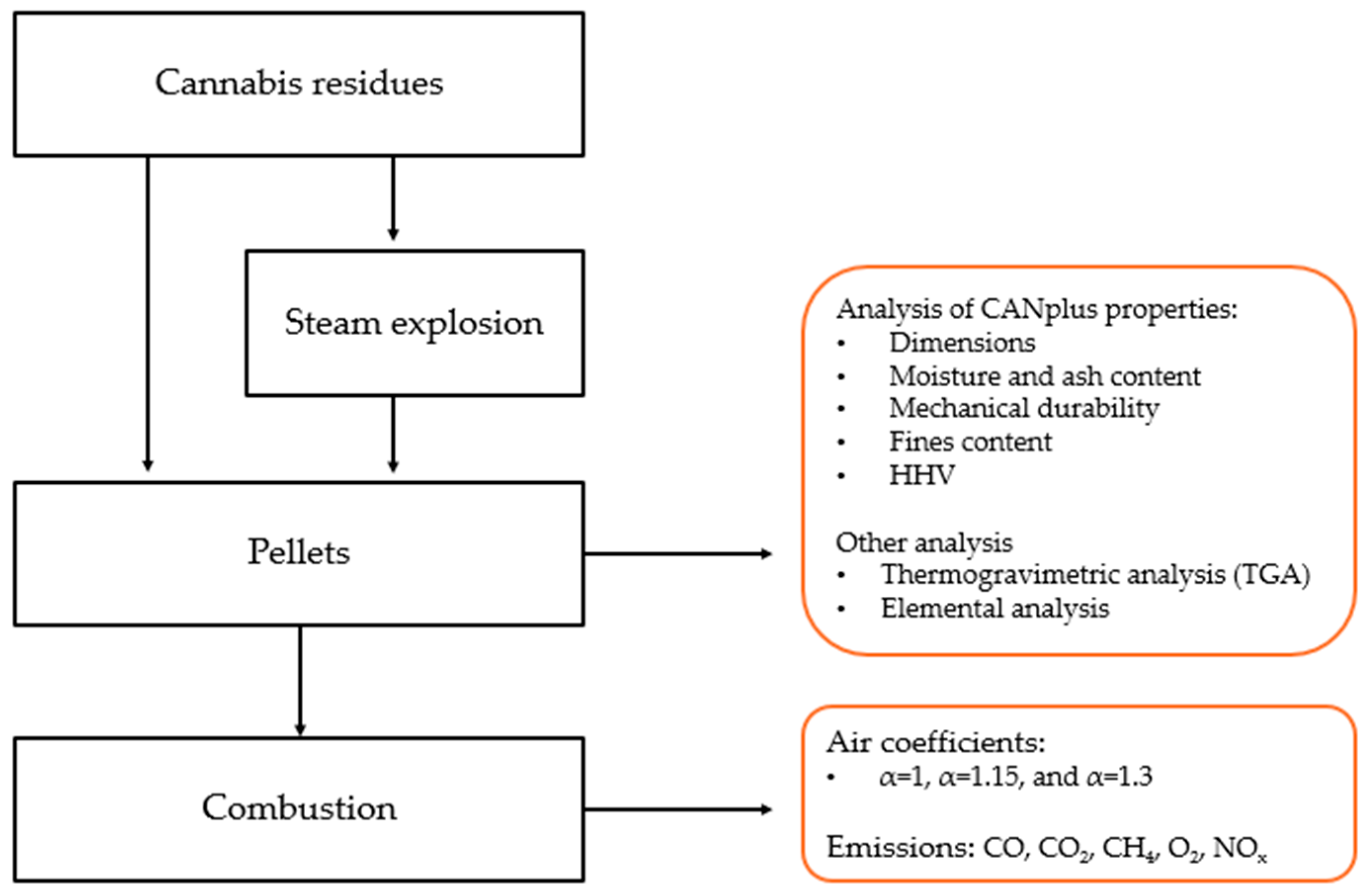 Cleantechnol 06 00077 g001 Cleantechnol 06 00077 g001