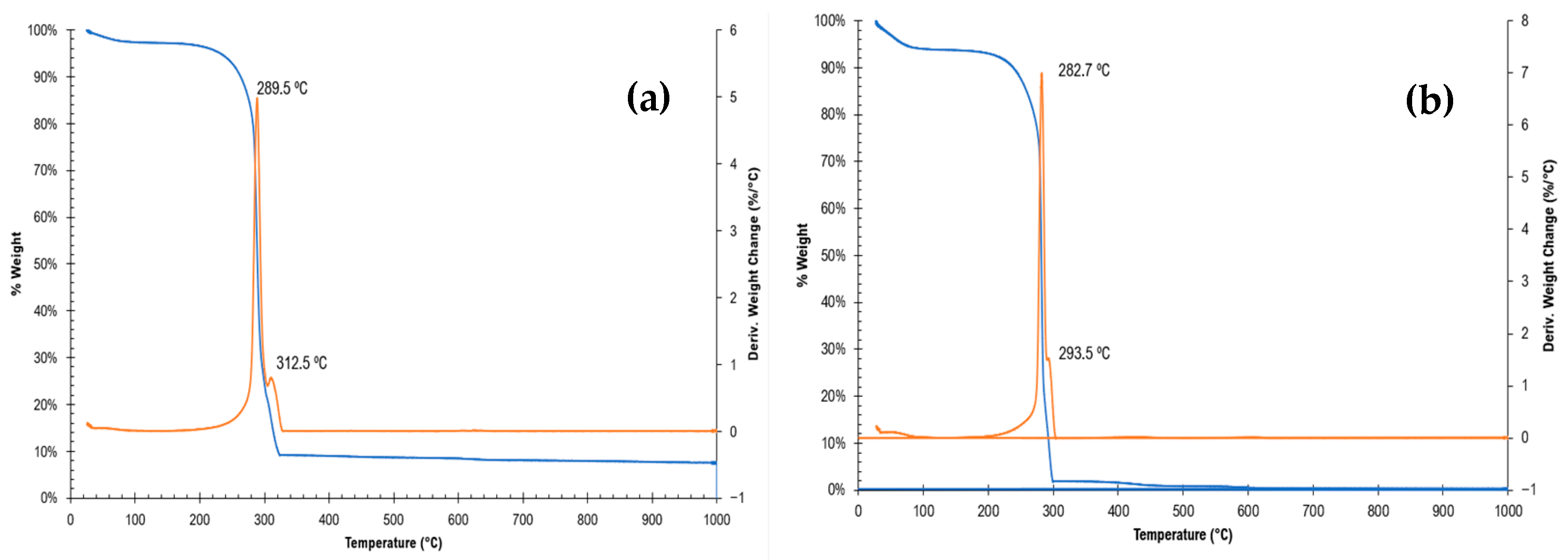 Cleantechnol 06 00077 g004 Cleantechnol 06 00077 g004