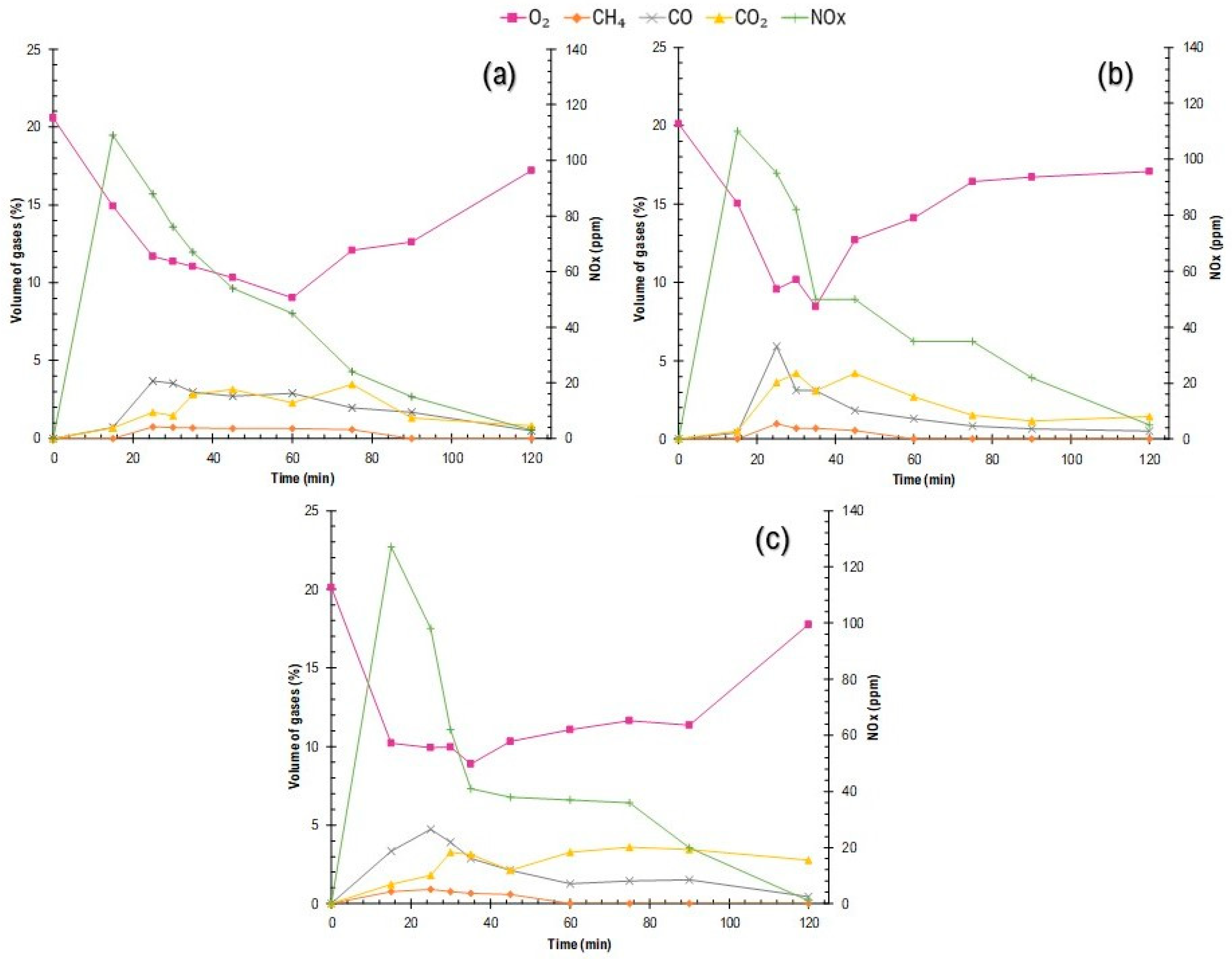 Cleantechnol 06 00077 g006 Cleantechnol 06 00077 g006