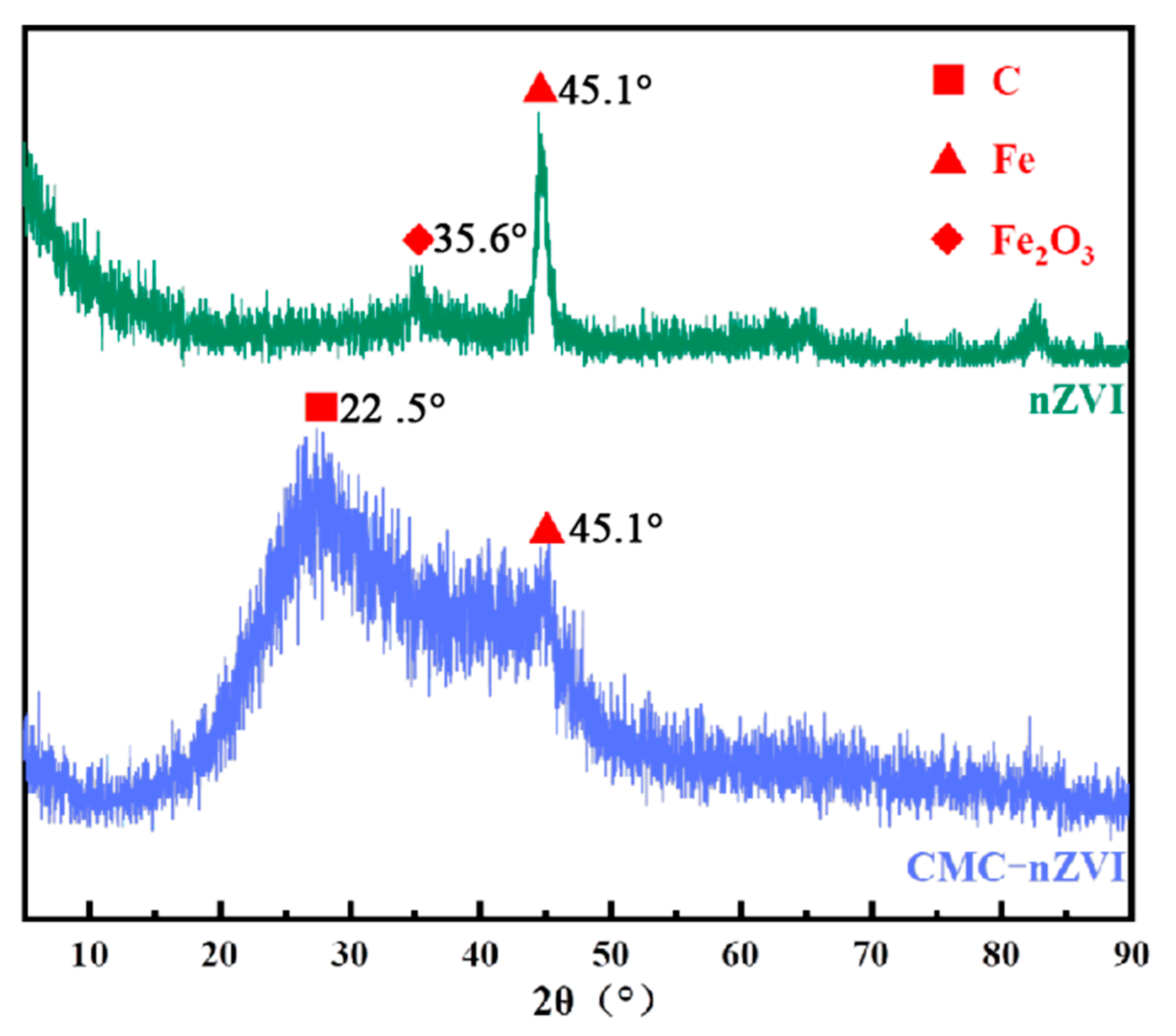 Cleantechnol 06 00078 g002