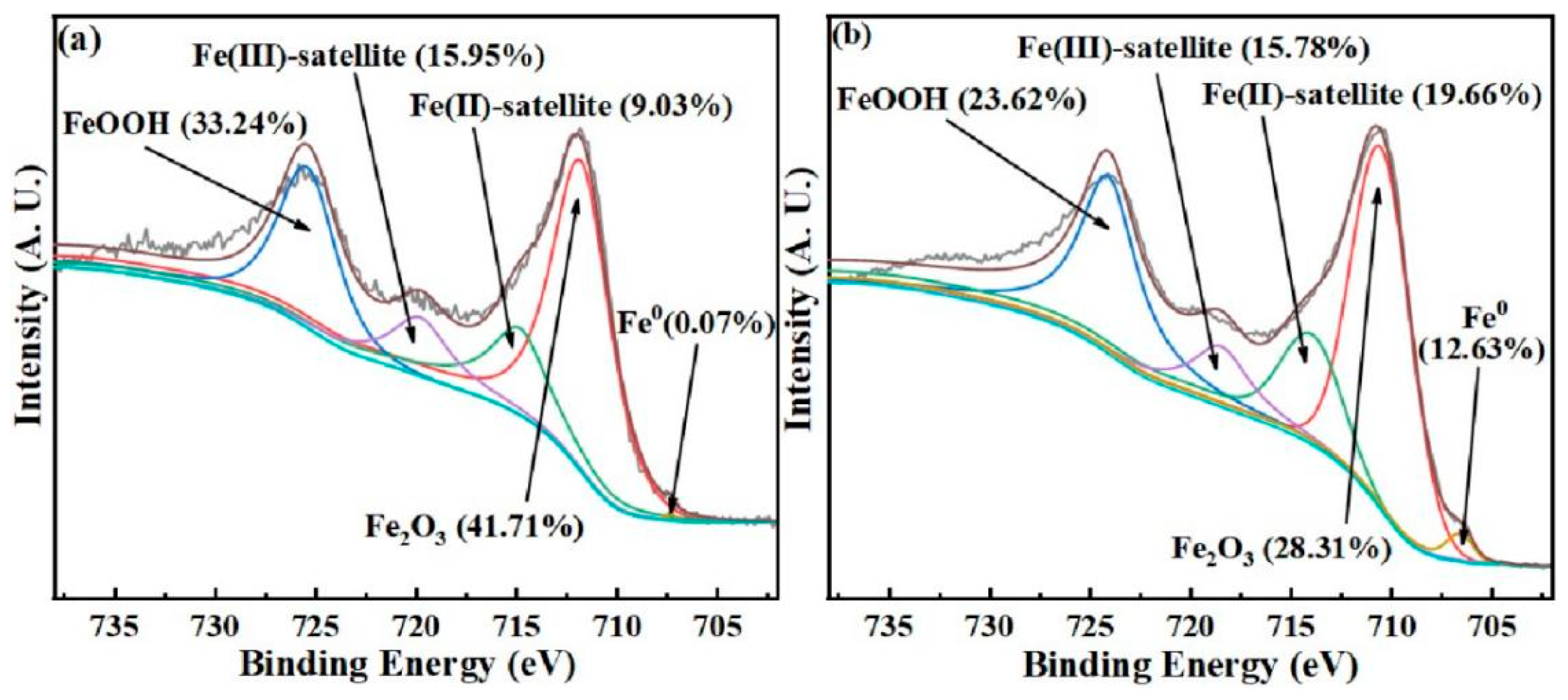 Cleantechnol 06 00078 g003