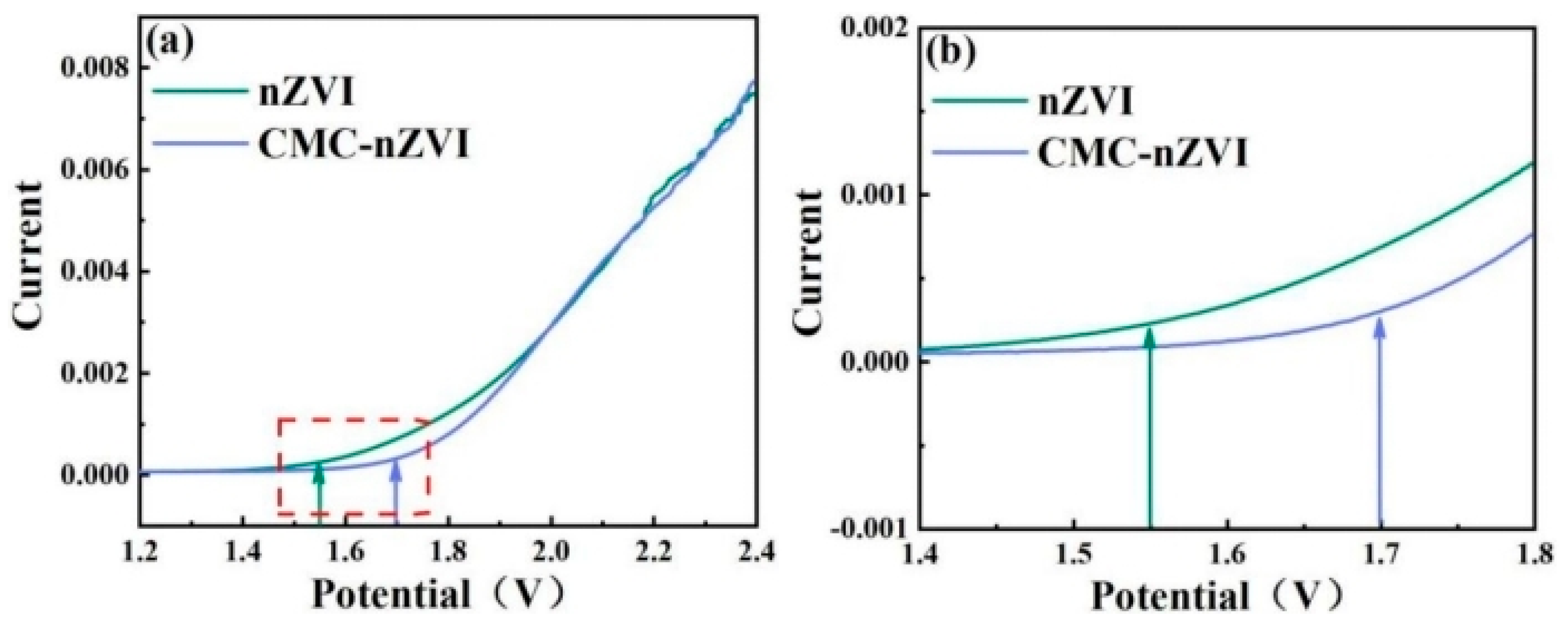 Cleantechnol 06 00078 g004