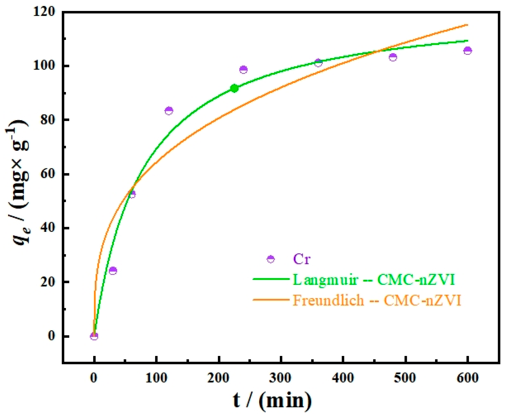 Cleantechnol 06 00078 g007