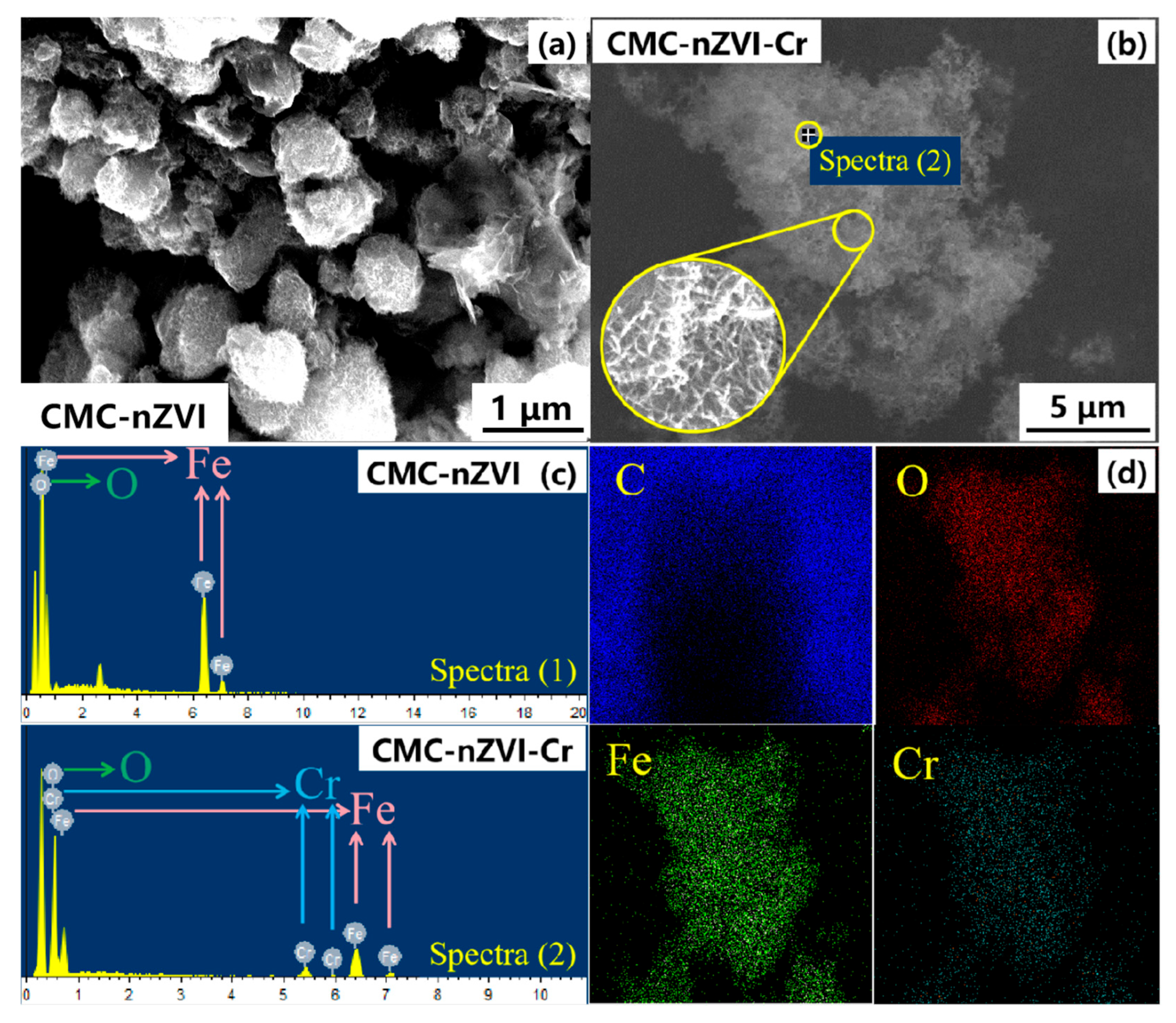 Cleantechnol 06 00078 g008
