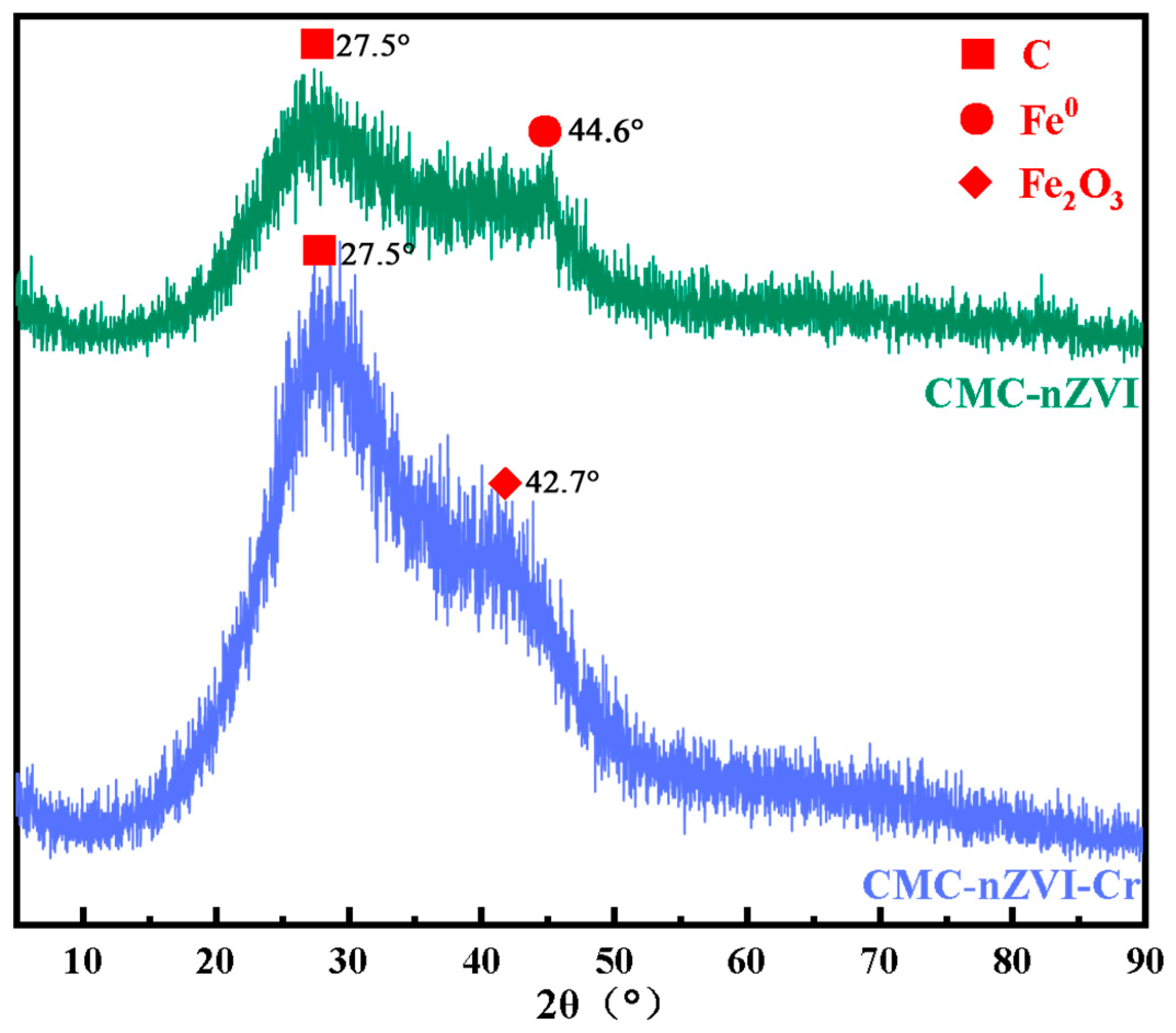 Cleantechnol 06 00078 g009