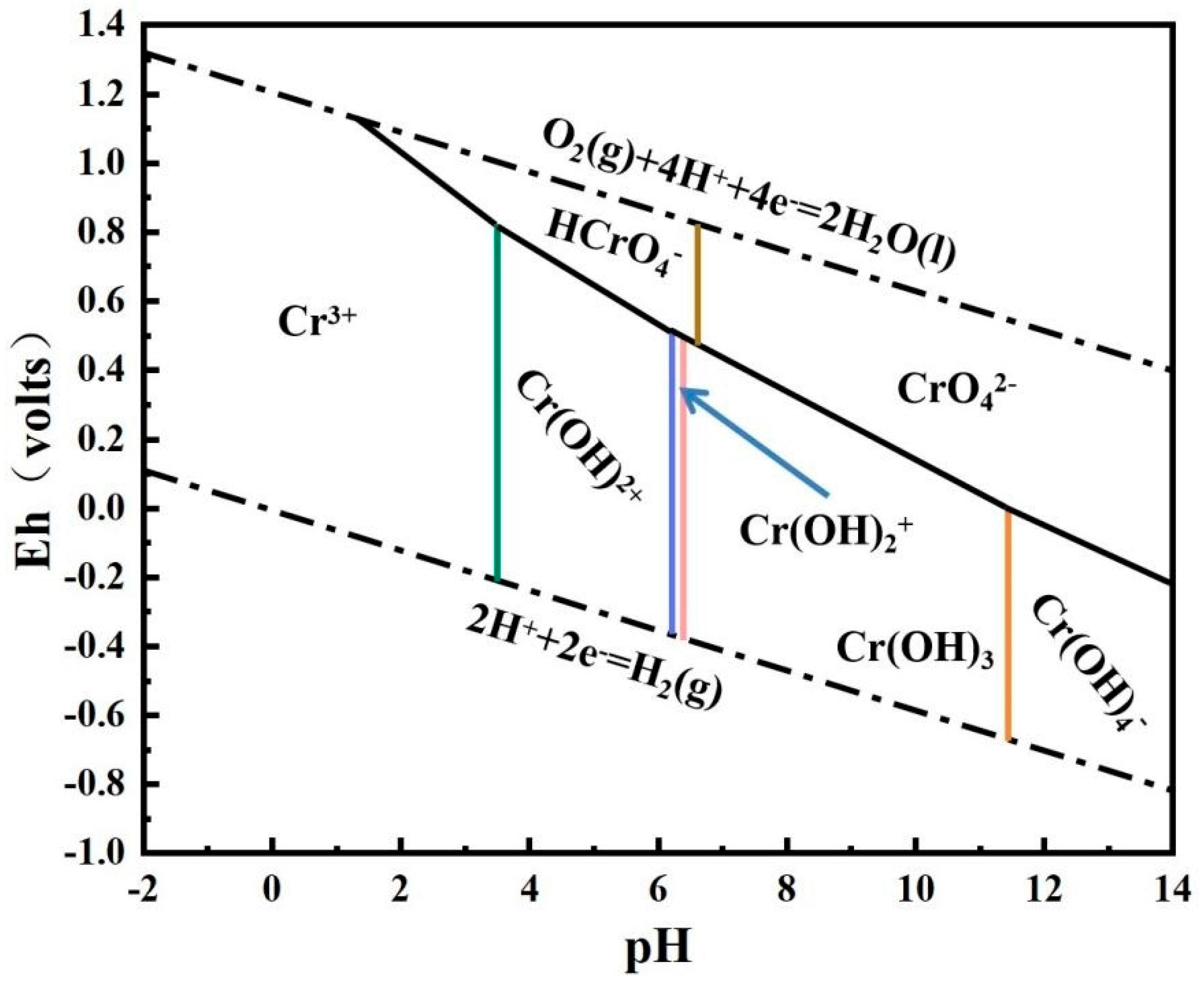 Cleantechnol 06 00078 g010