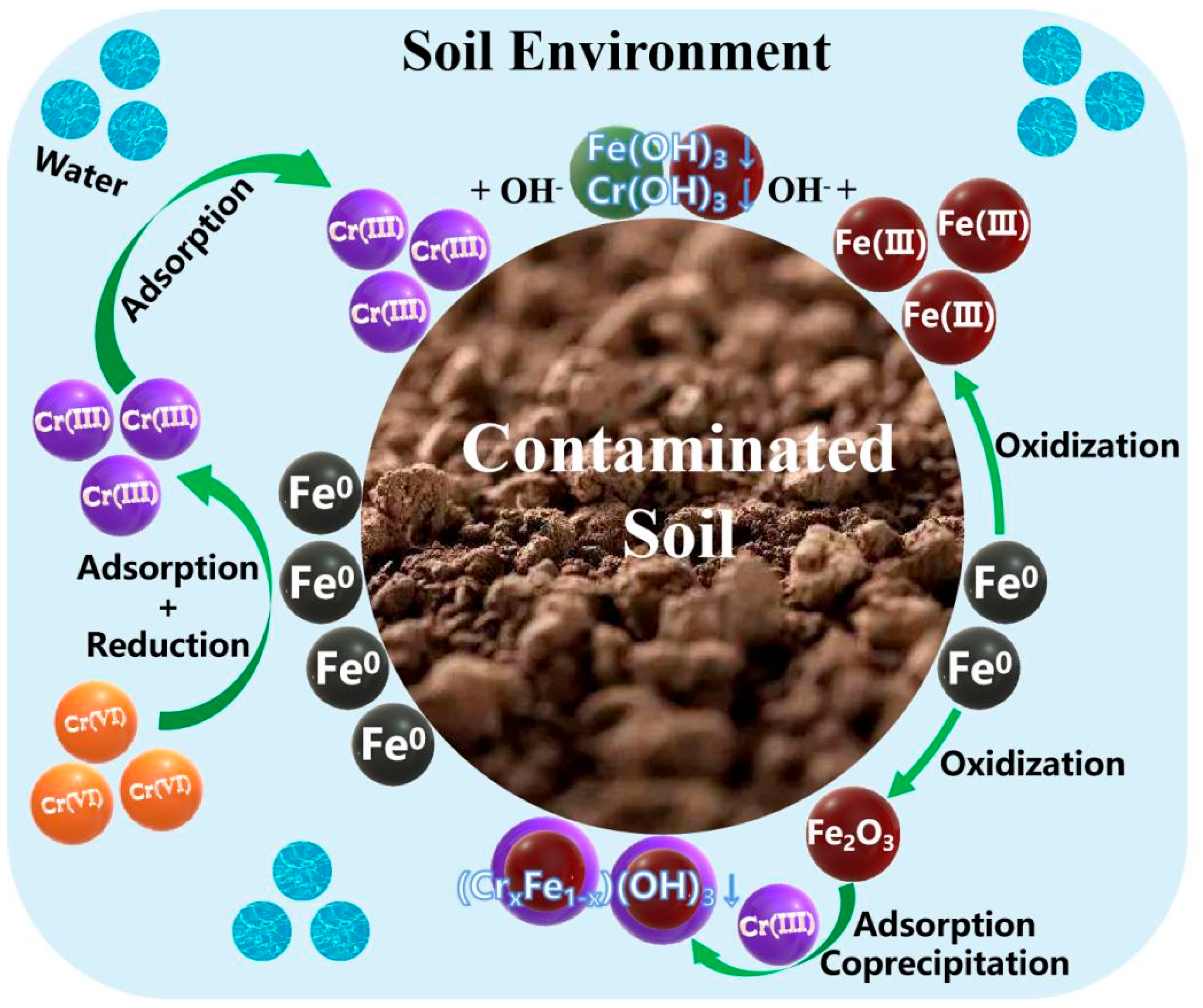 Cleantechnol 06 00078 g011