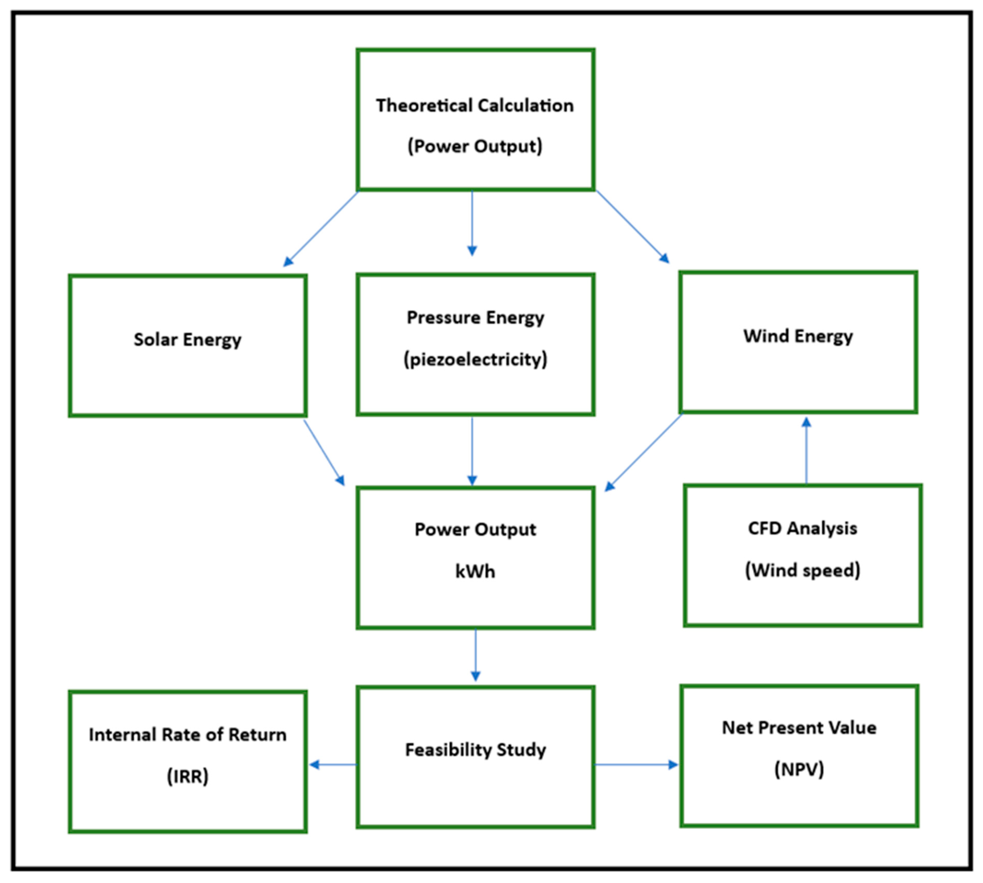 Cleantechnol 06 00079 g003