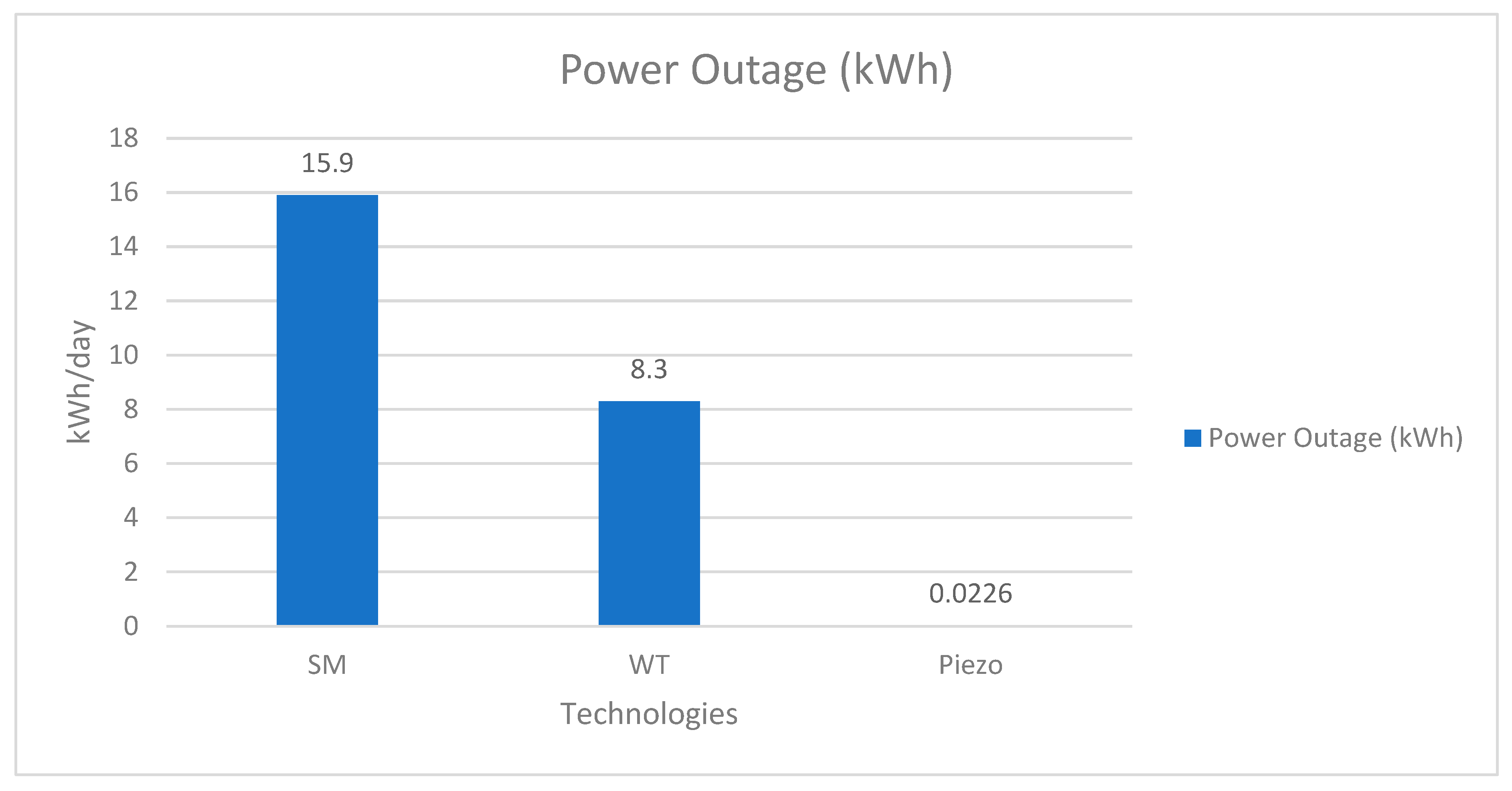 Cleantechnol 06 00079 g006