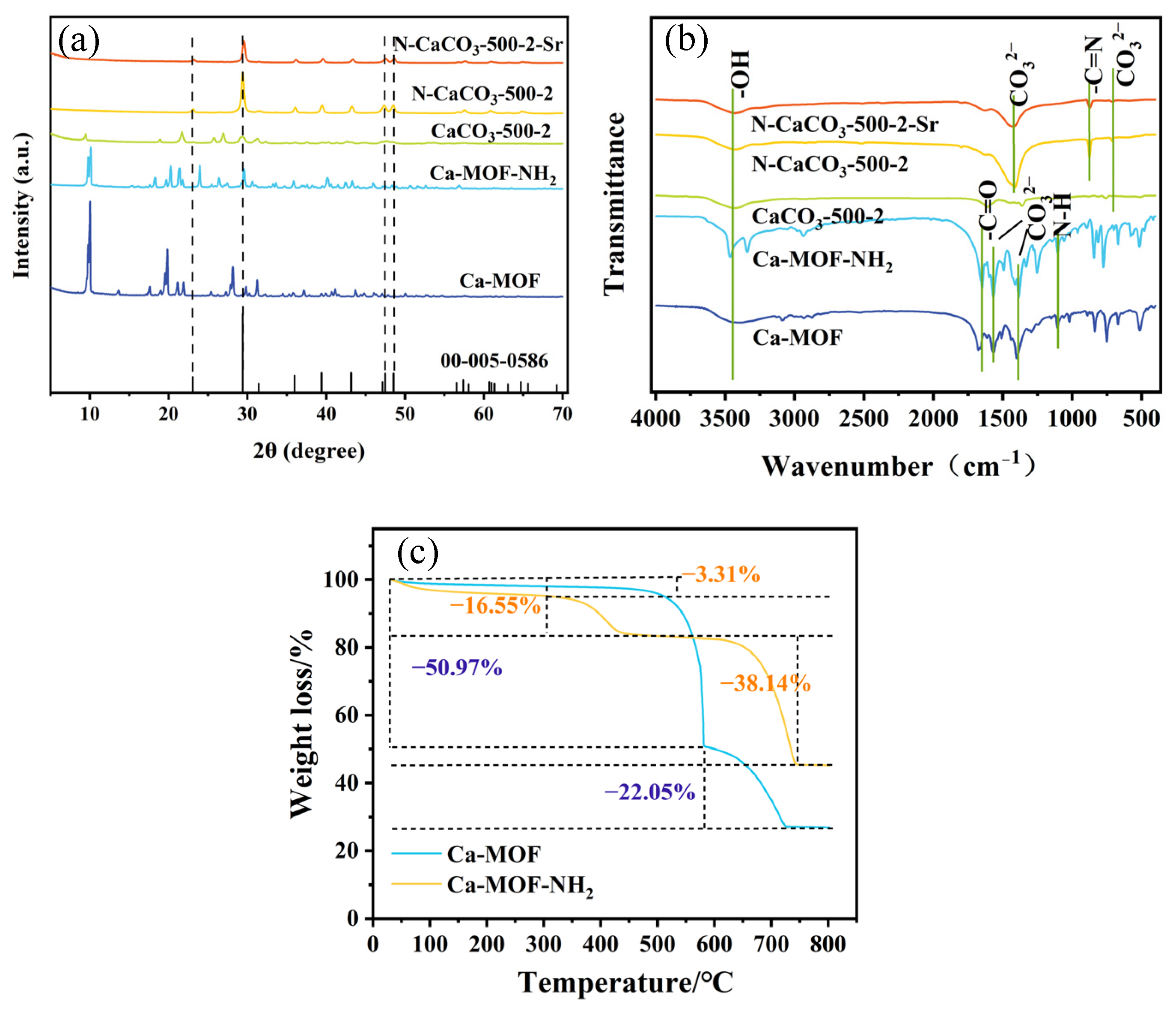 Cleantechnol 07 00002 g002