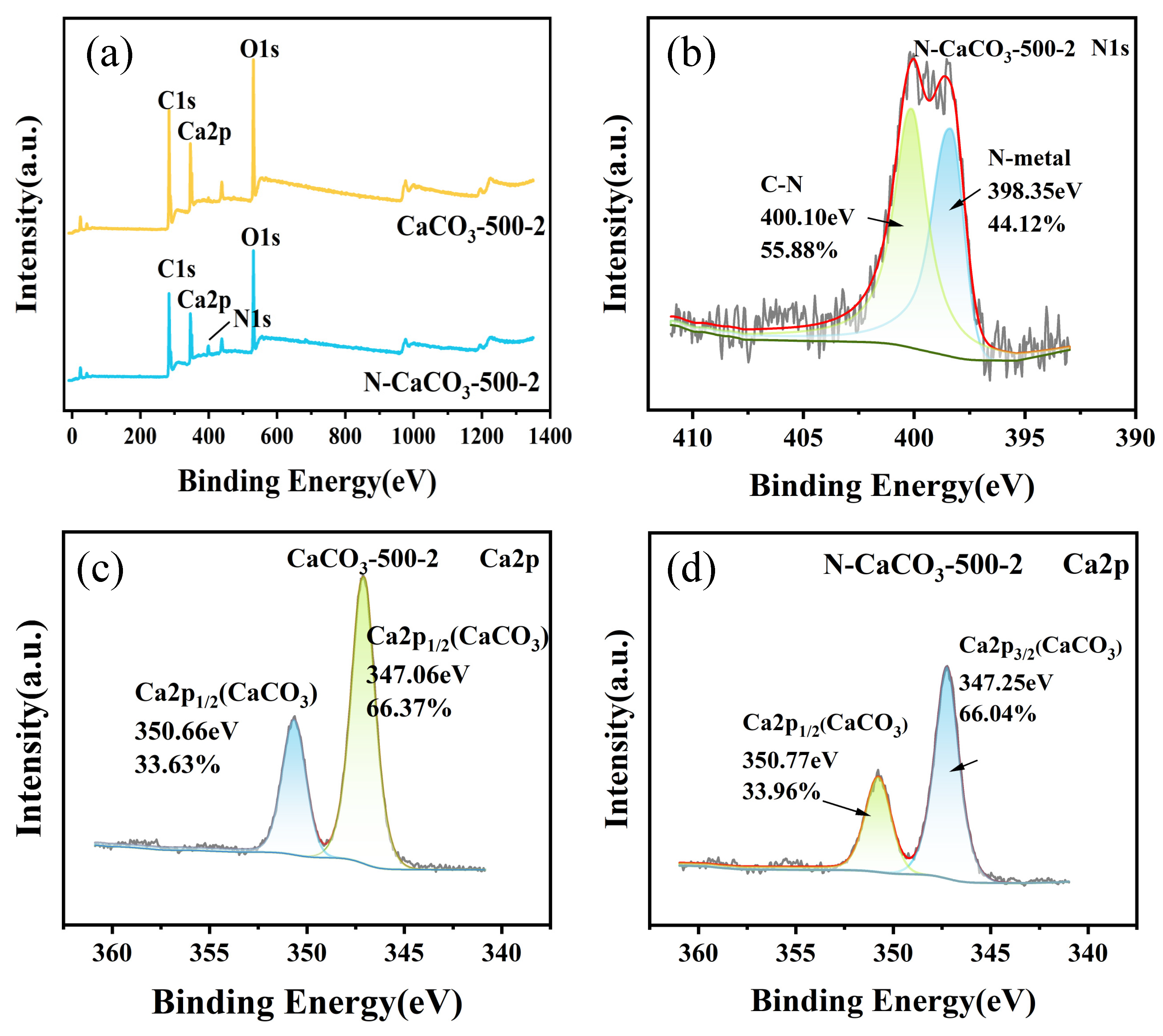 Cleantechnol 07 00002 g004