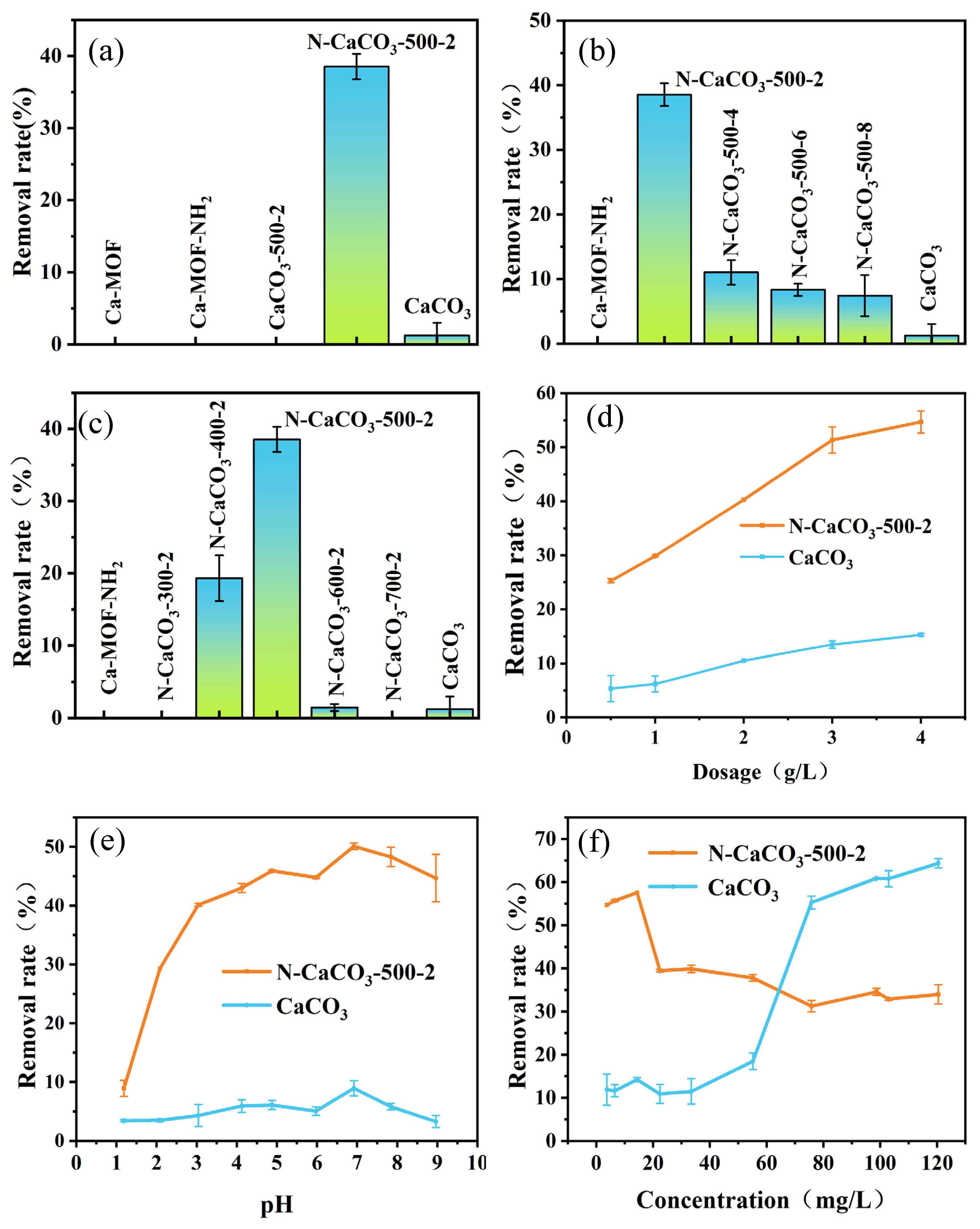 Cleantechnol 07 00002 g005