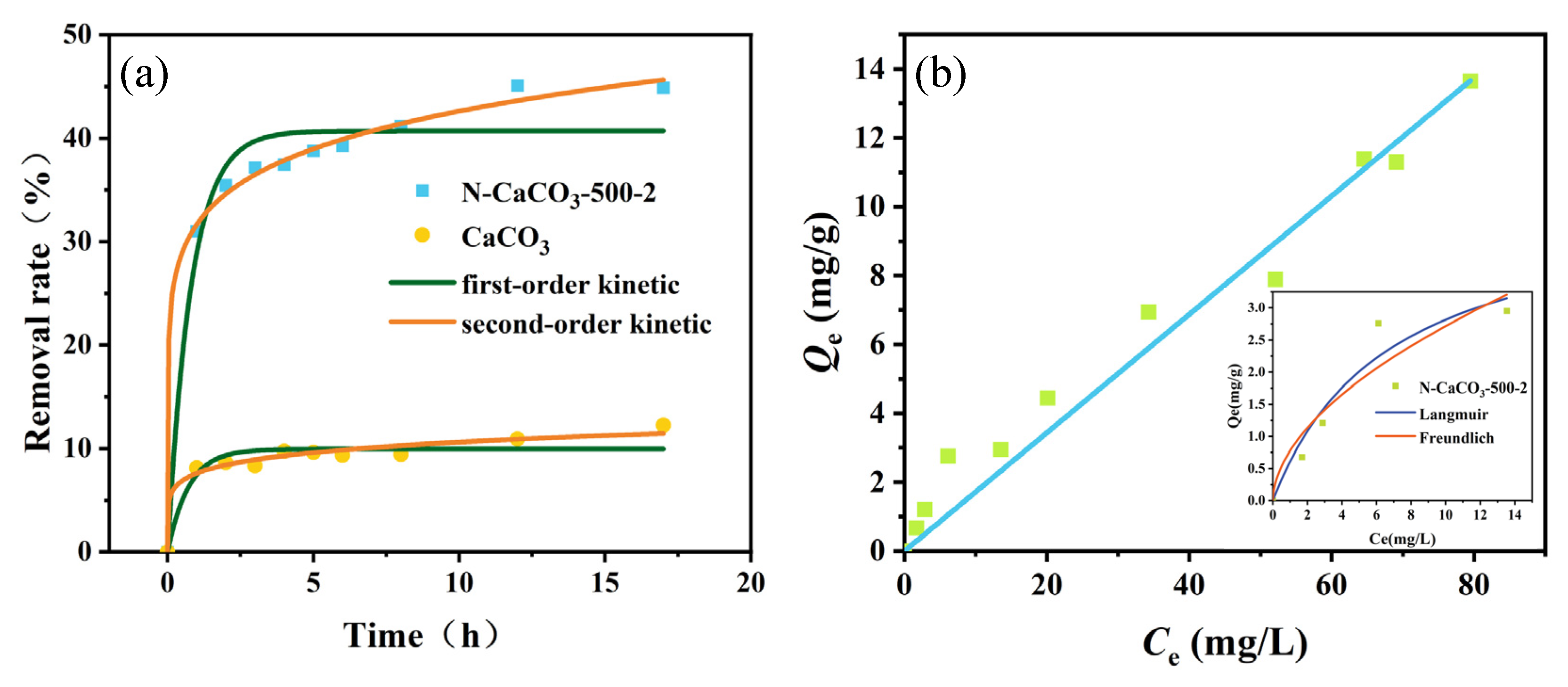 Cleantechnol 07 00002 g006