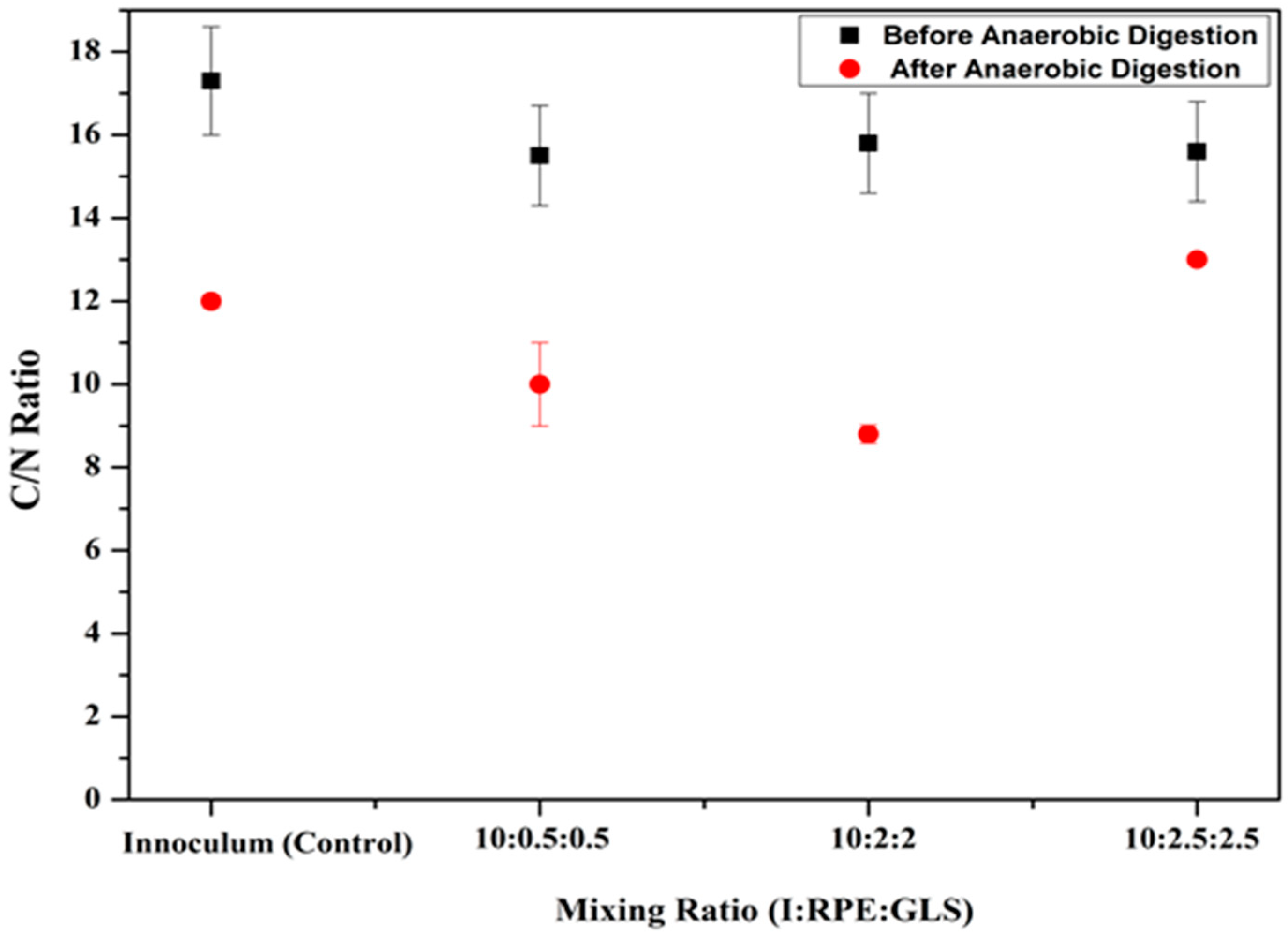 Cleantechnol 07 00004 g004