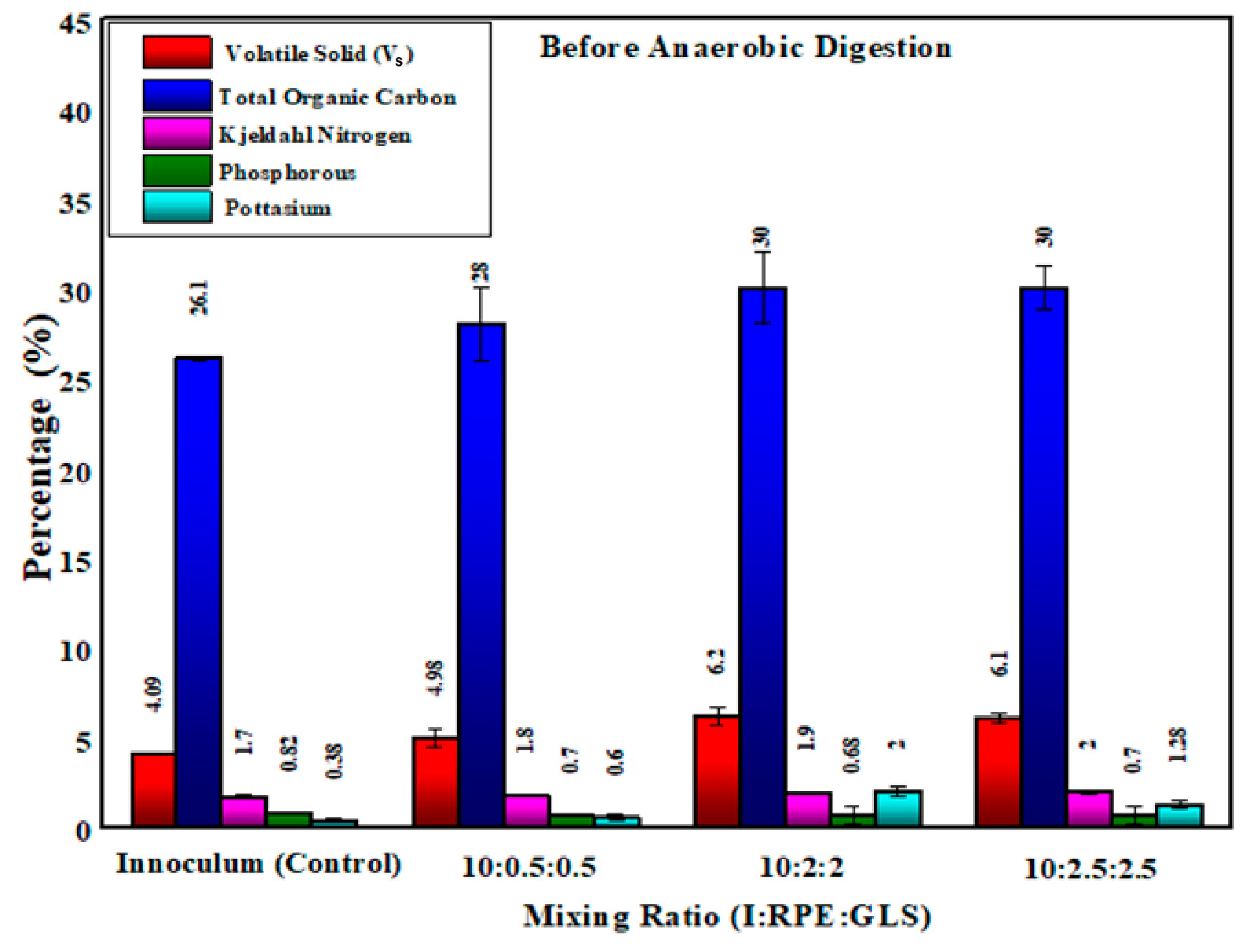 Cleantechnol 07 00004 g006