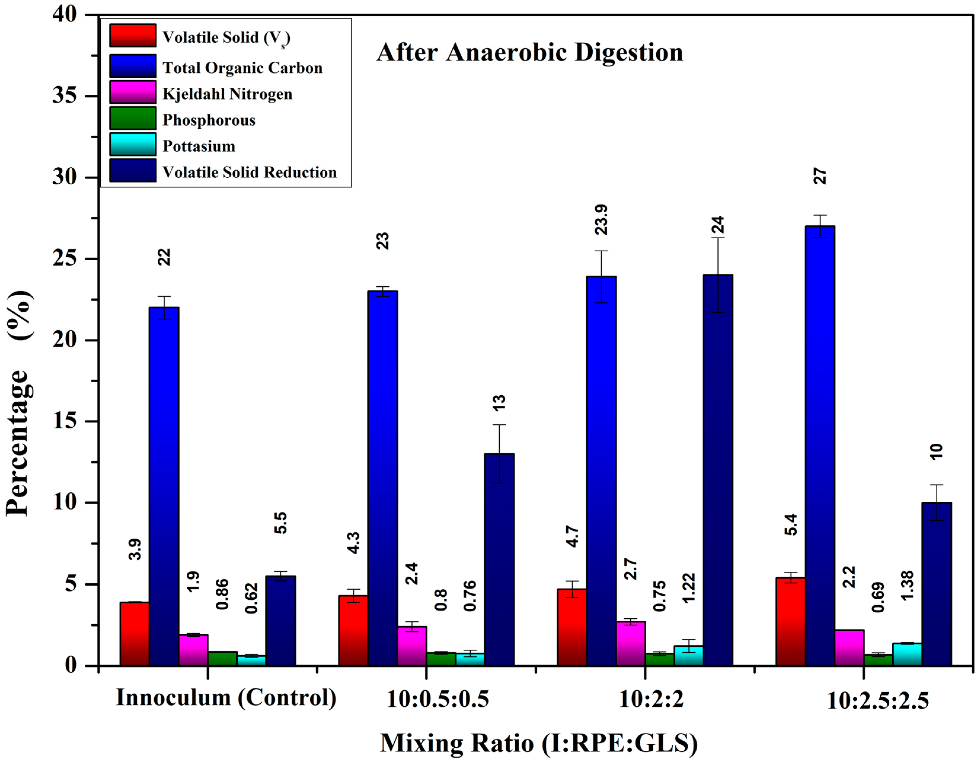 Cleantechnol 07 00004 g007