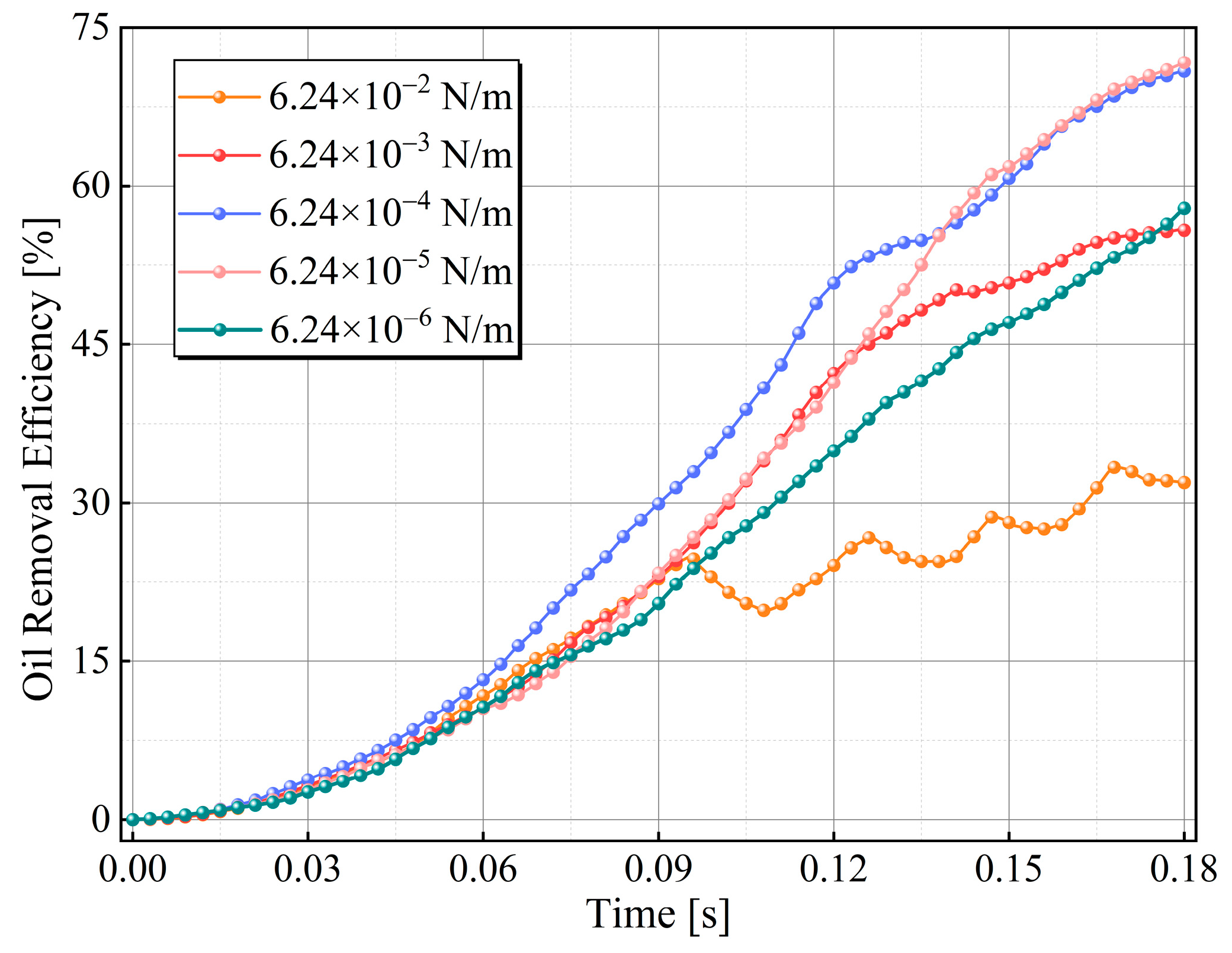 Cleantechnol 07 00008 g007