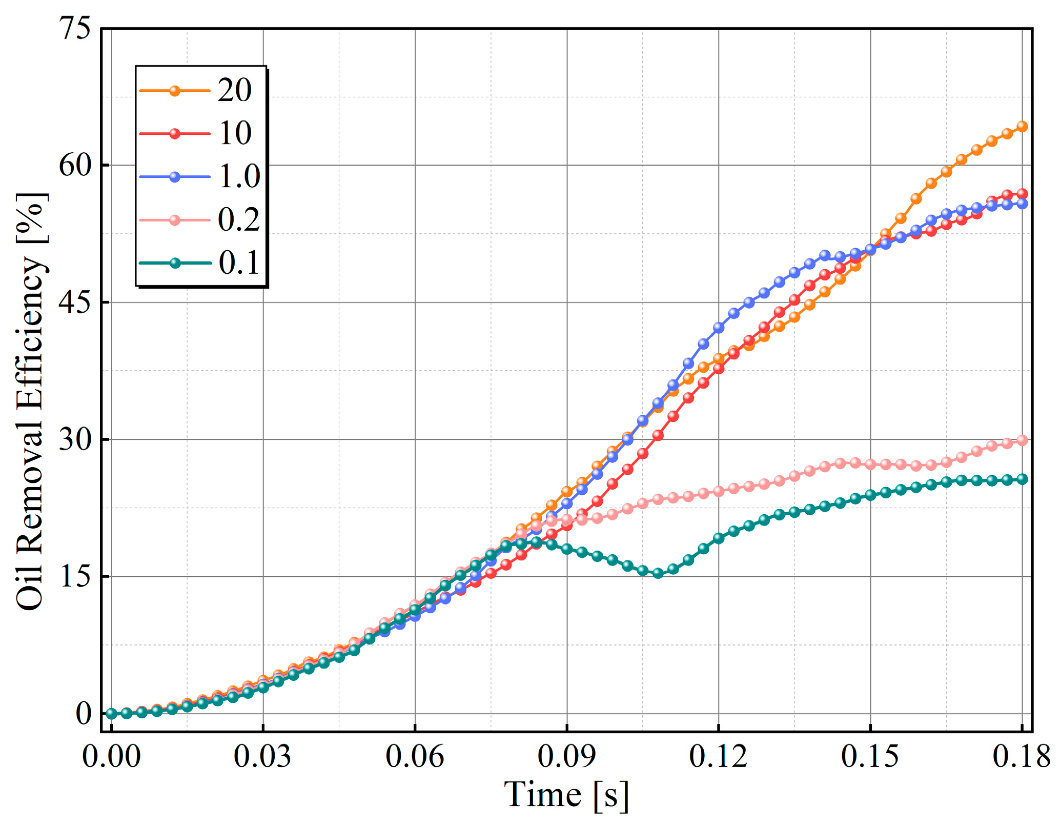 Cleantechnol 07 00008 g011