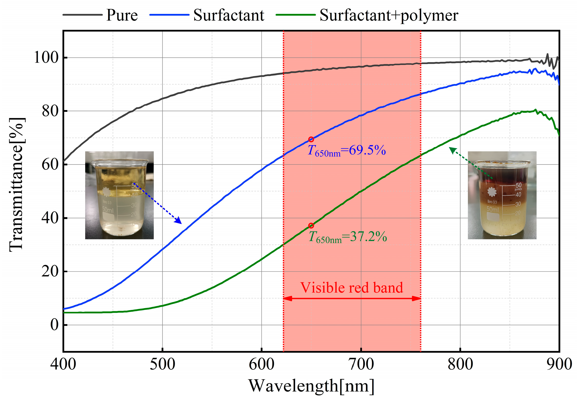 Cleantechnol 07 00008 g012