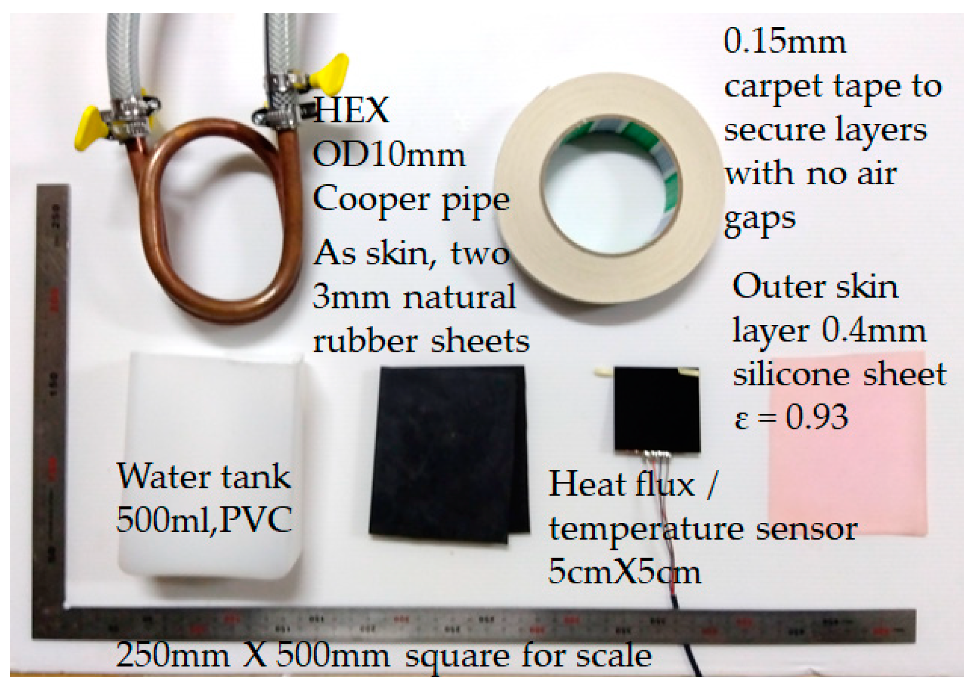 Cleantechnol 07 00009 g003