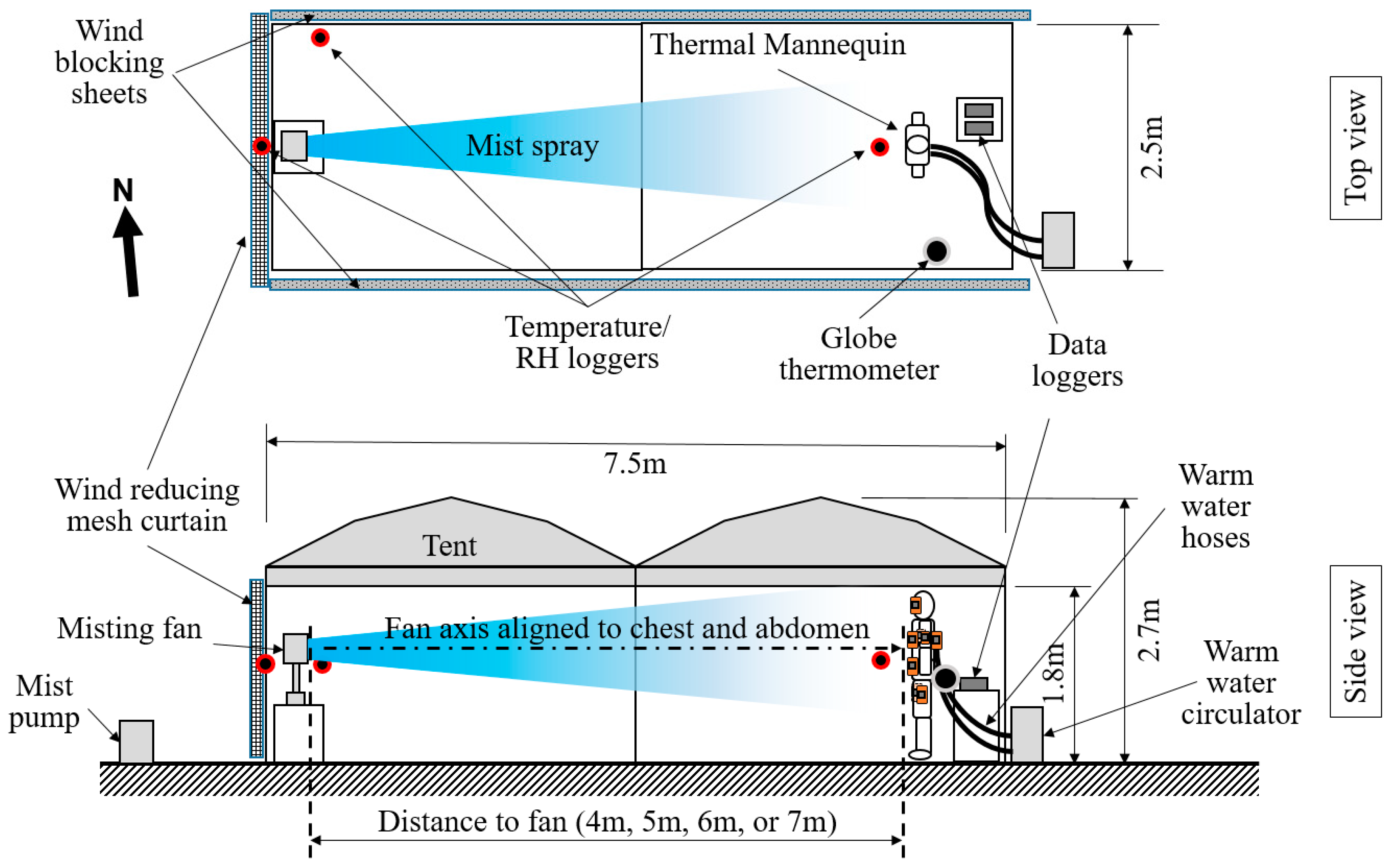 Cleantechnol 07 00009 g005
